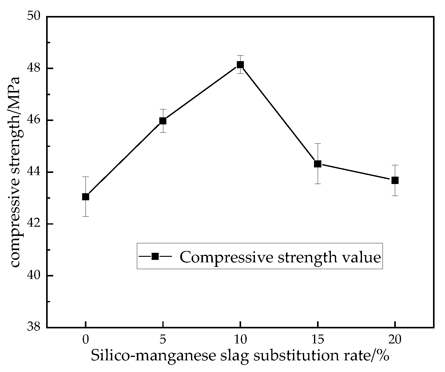 Buildings 14 02684 g006