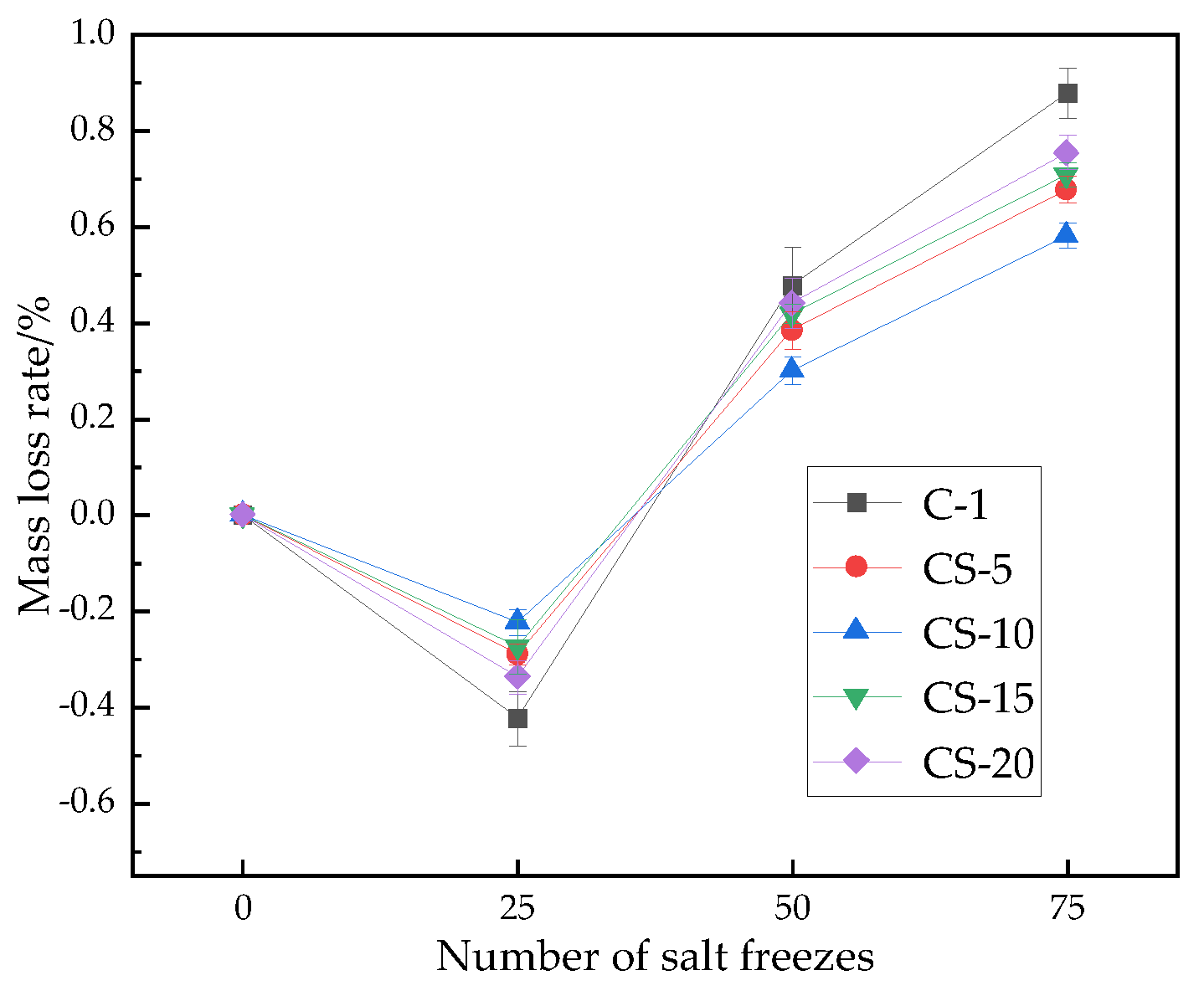 Buildings 14 02684 g007