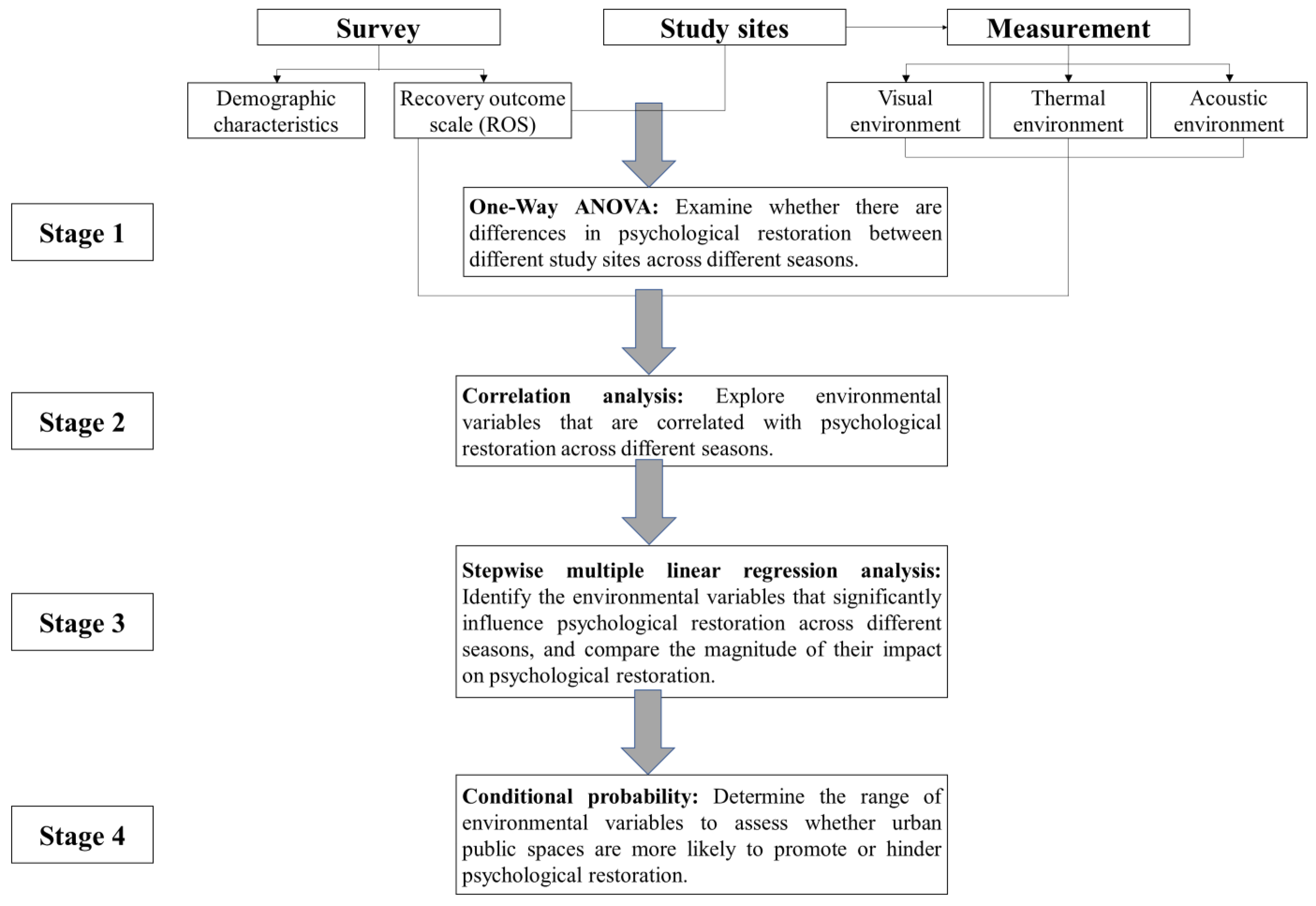 Buildings 14 02685 g001