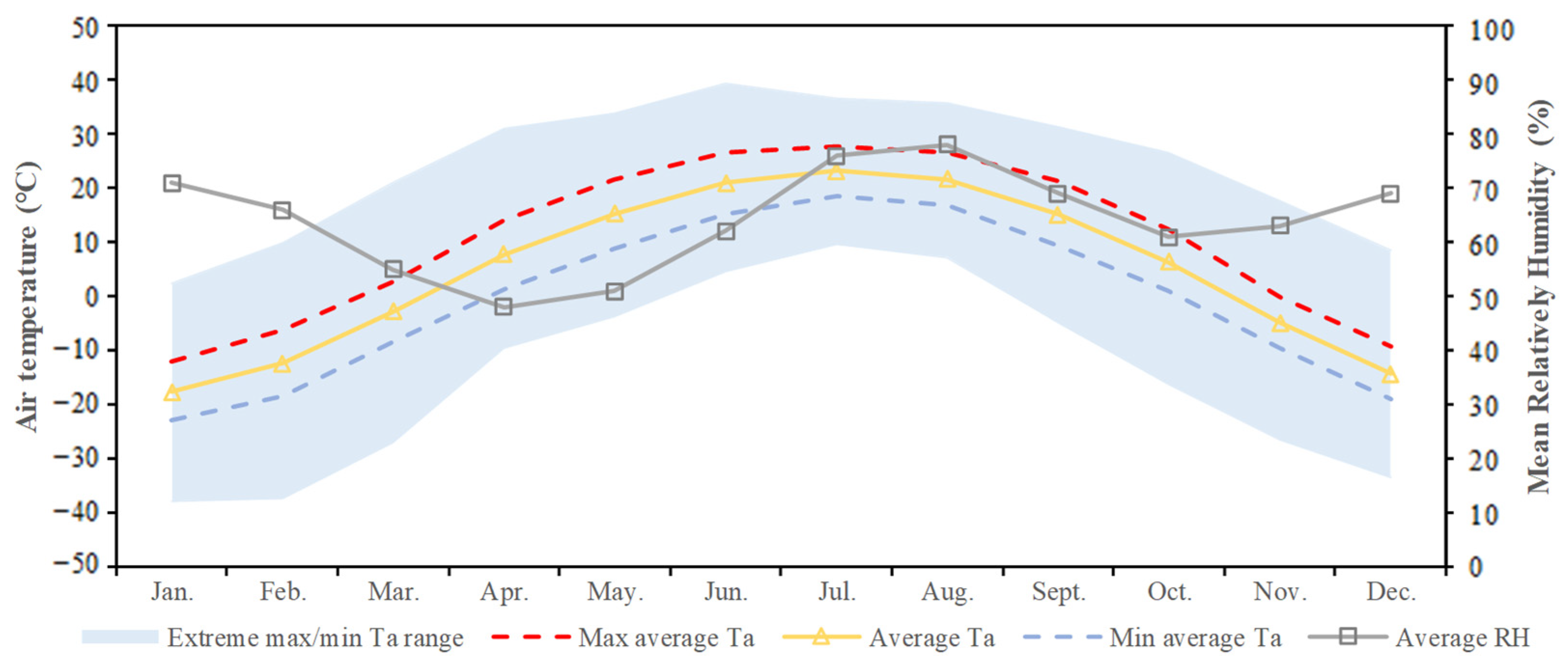 Buildings 14 02685 g002