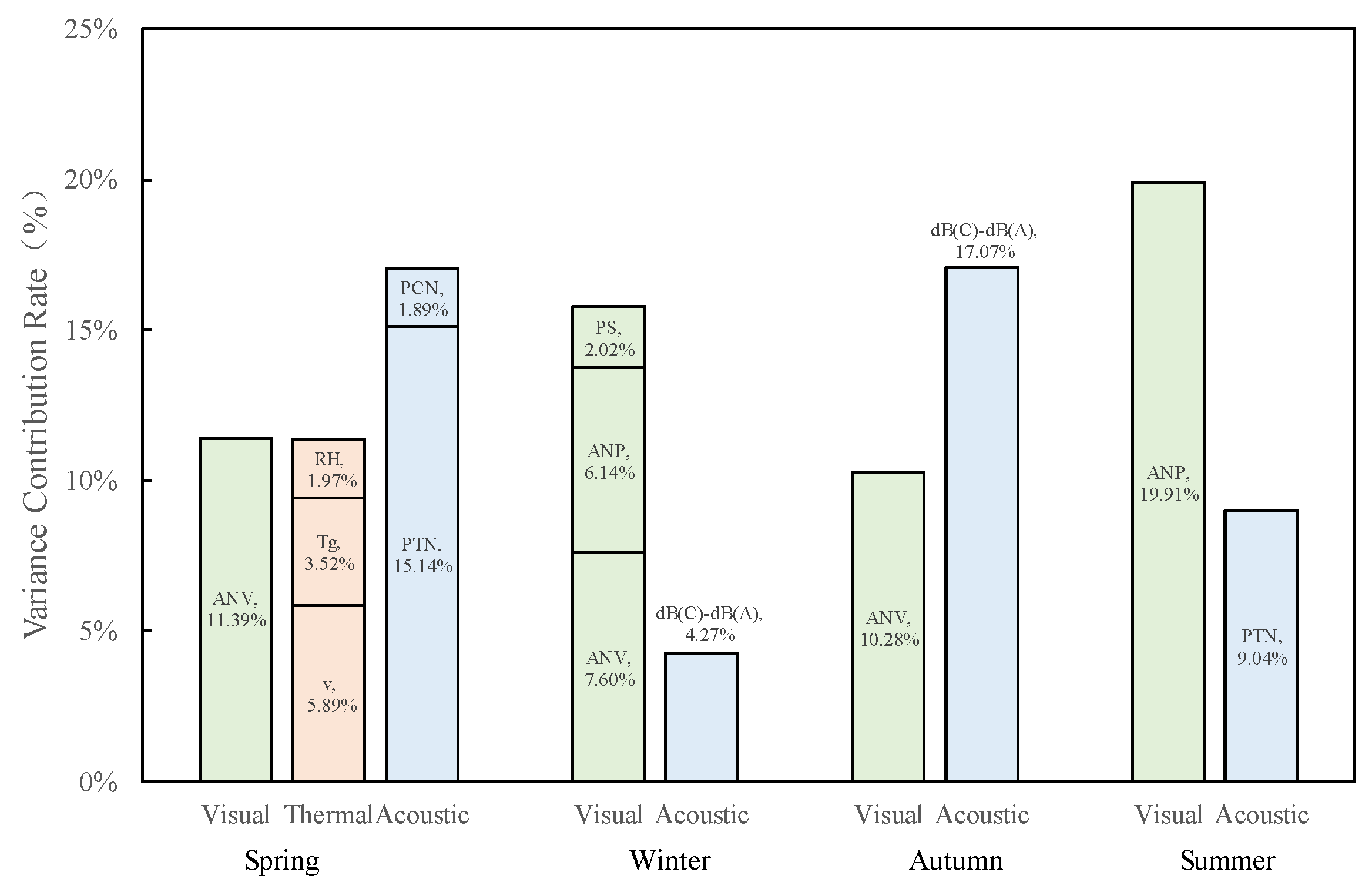 Buildings 14 02685 g004