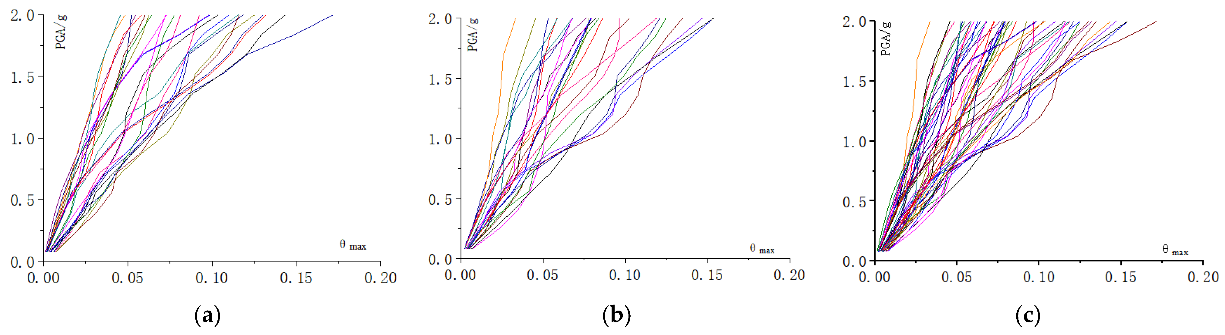 Buildings 14 02686 g013