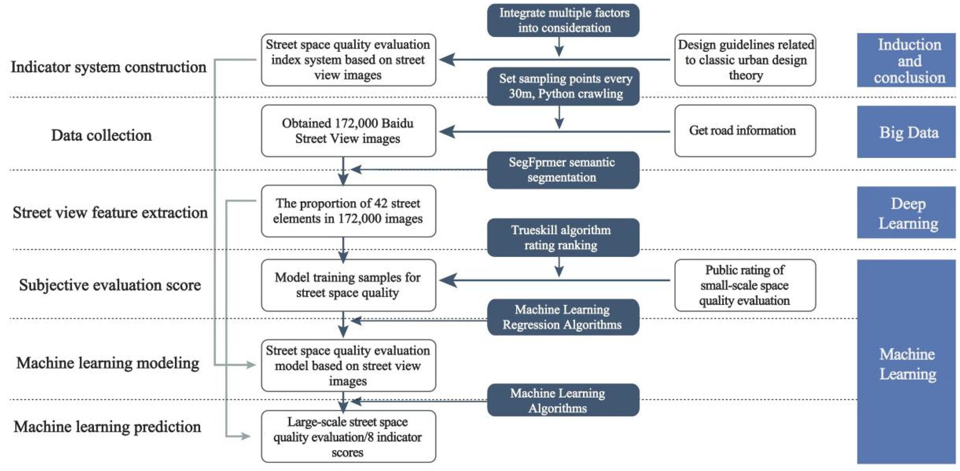 Buildings 14 02687 g004