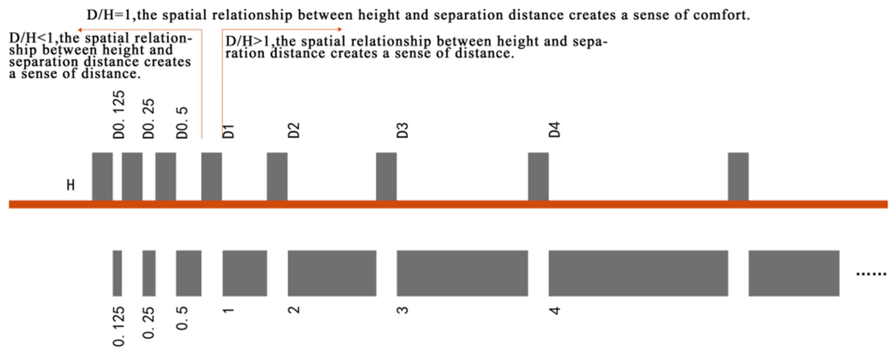 Buildings 14 02687 g007