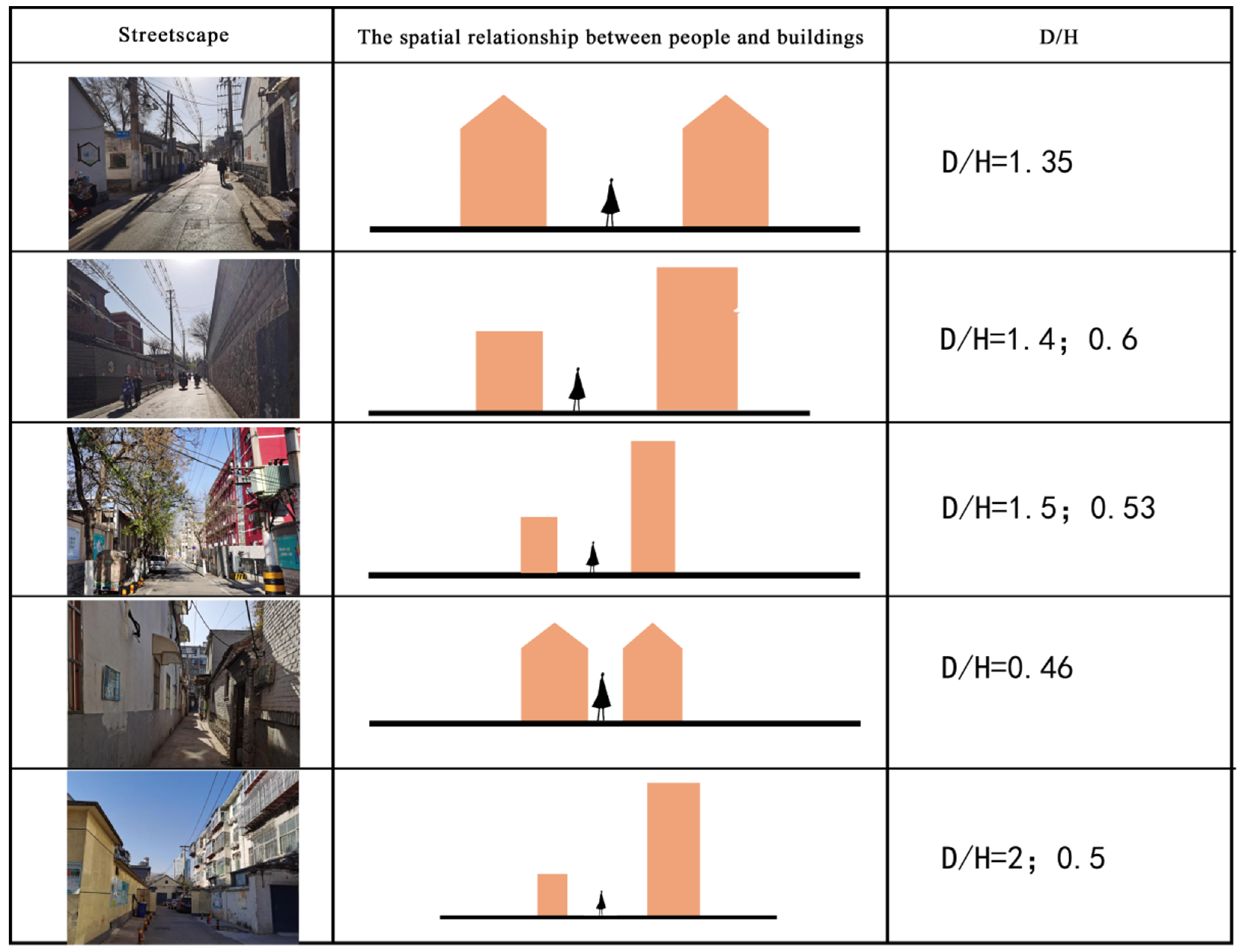 Buildings 14 02687 g008