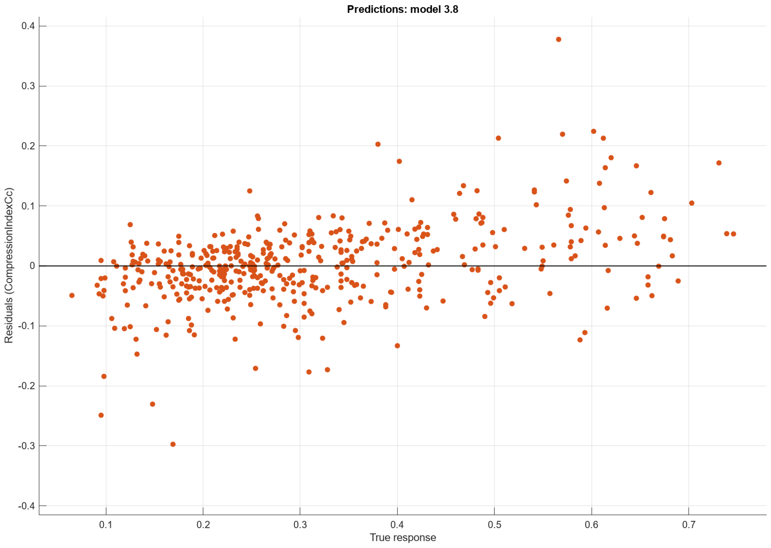Buildings 14 02688 g005