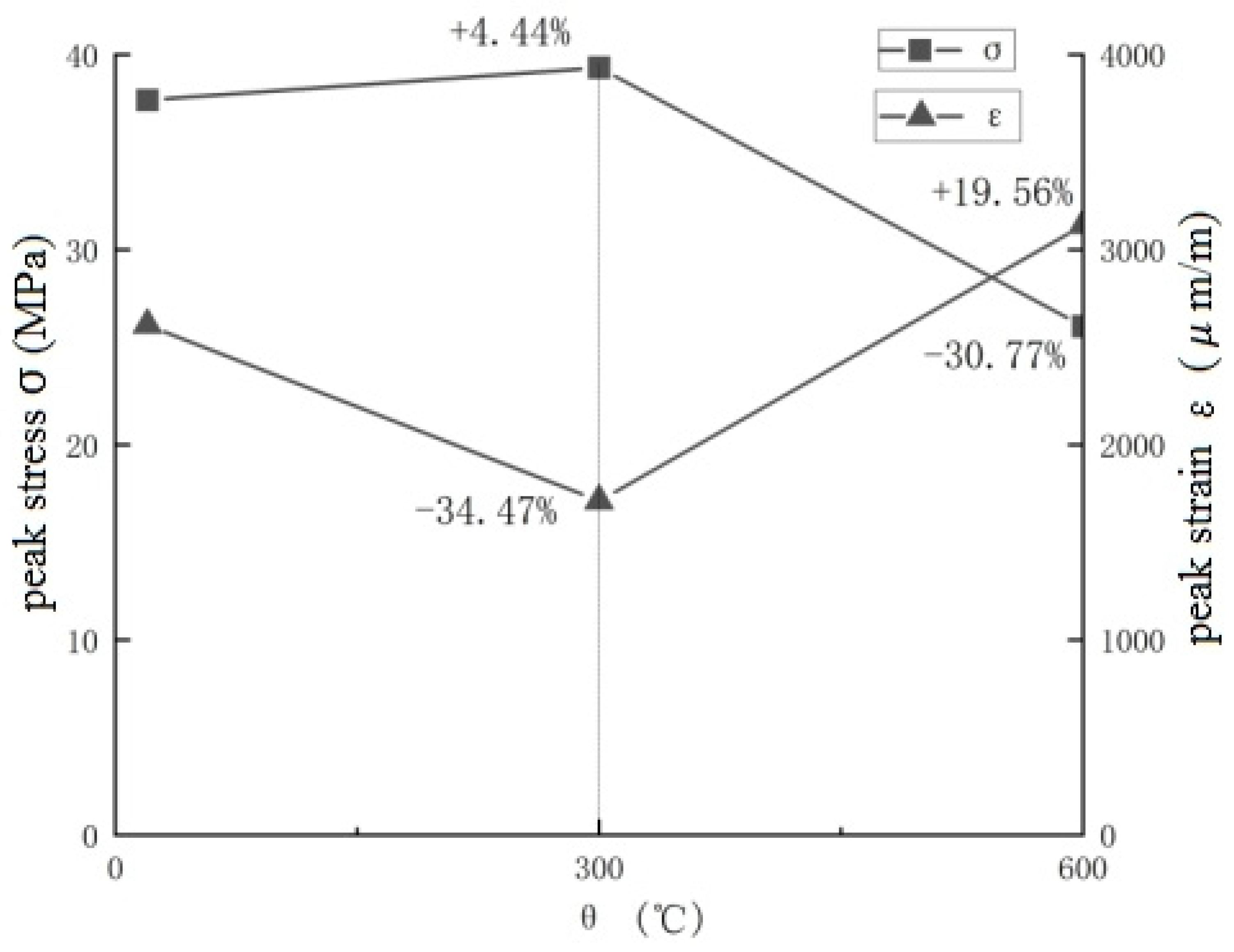 Buildings 14 02689 g005