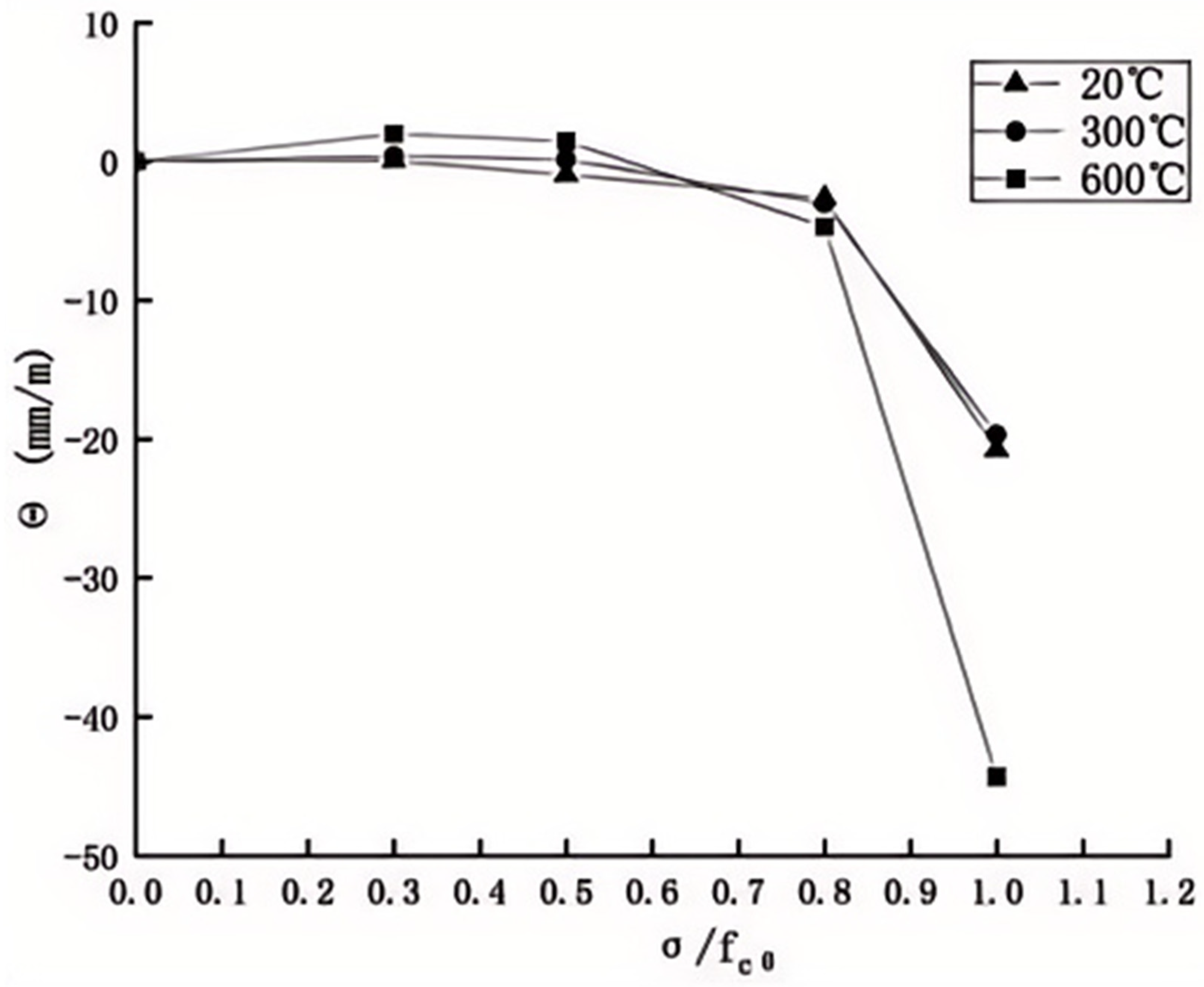 Buildings 14 02689 g007