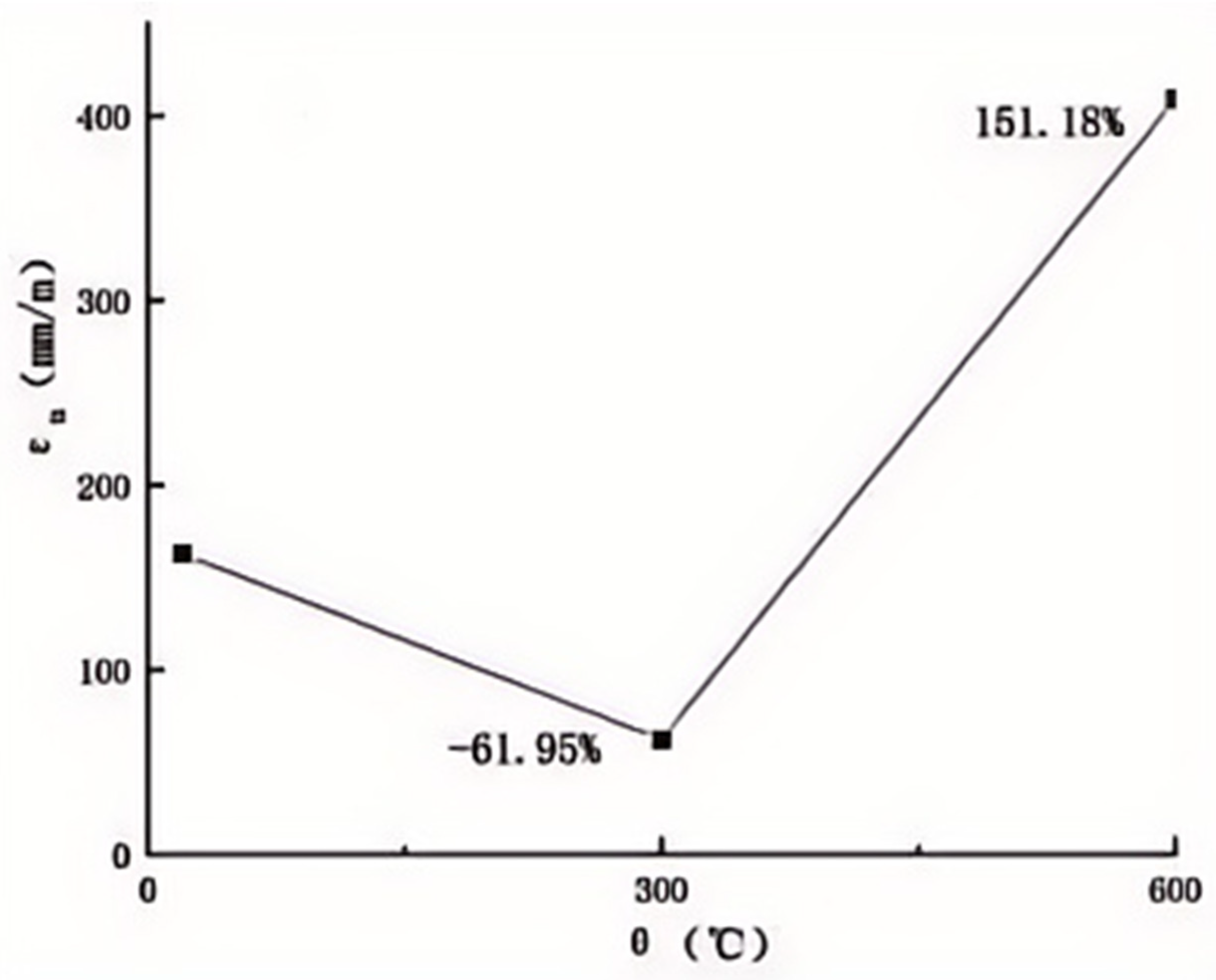 Buildings 14 02689 g008