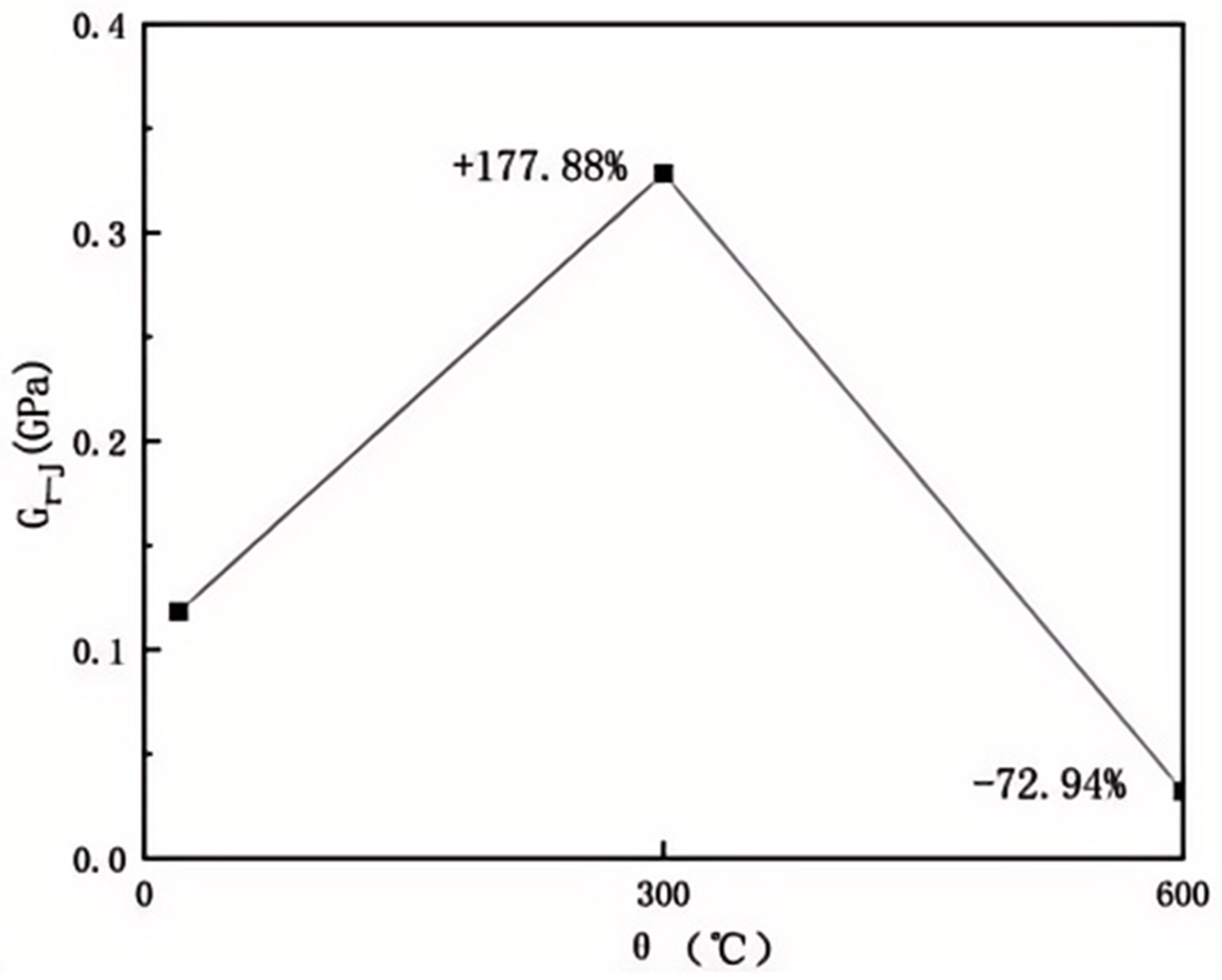 Buildings 14 02689 g009