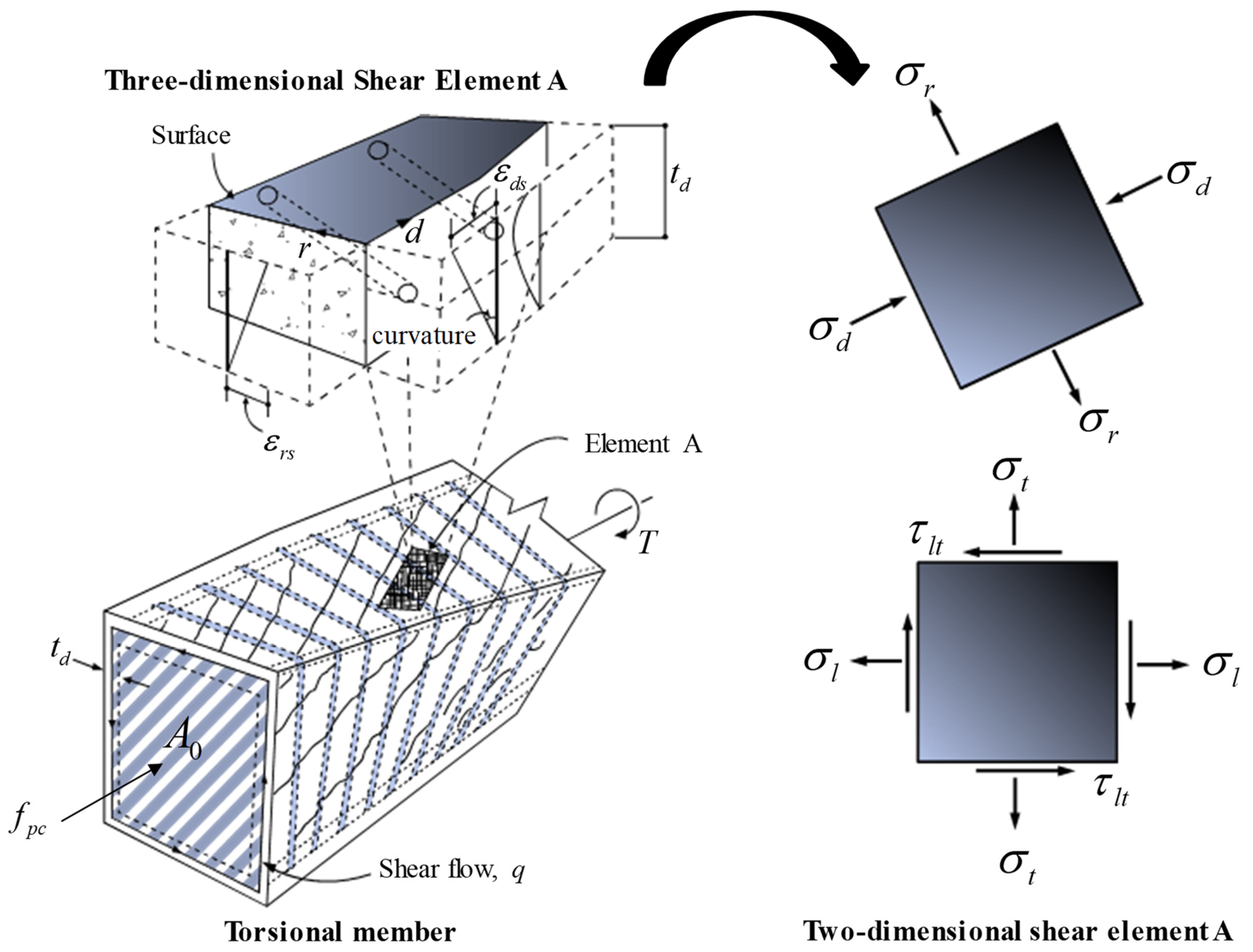 Buildings 14 02690 g002