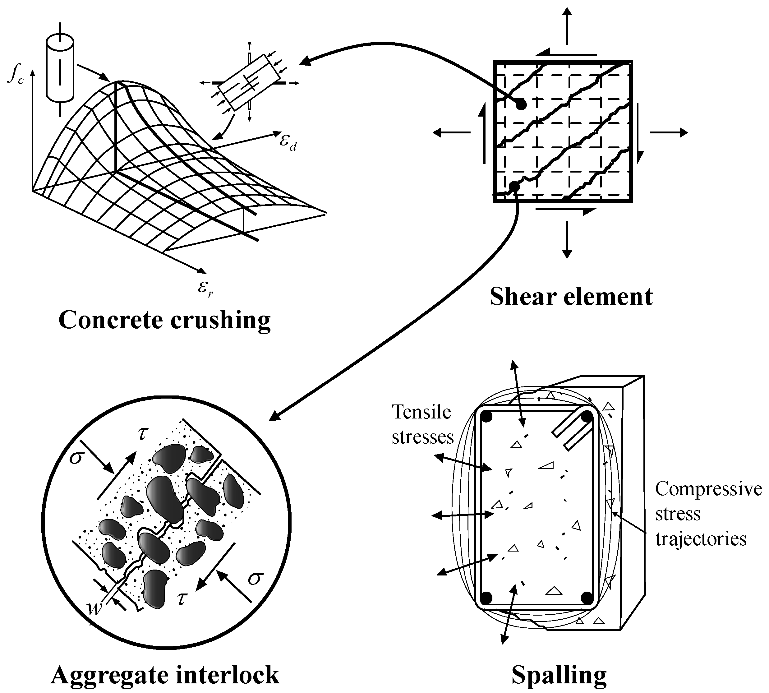 Buildings 14 02690 g004