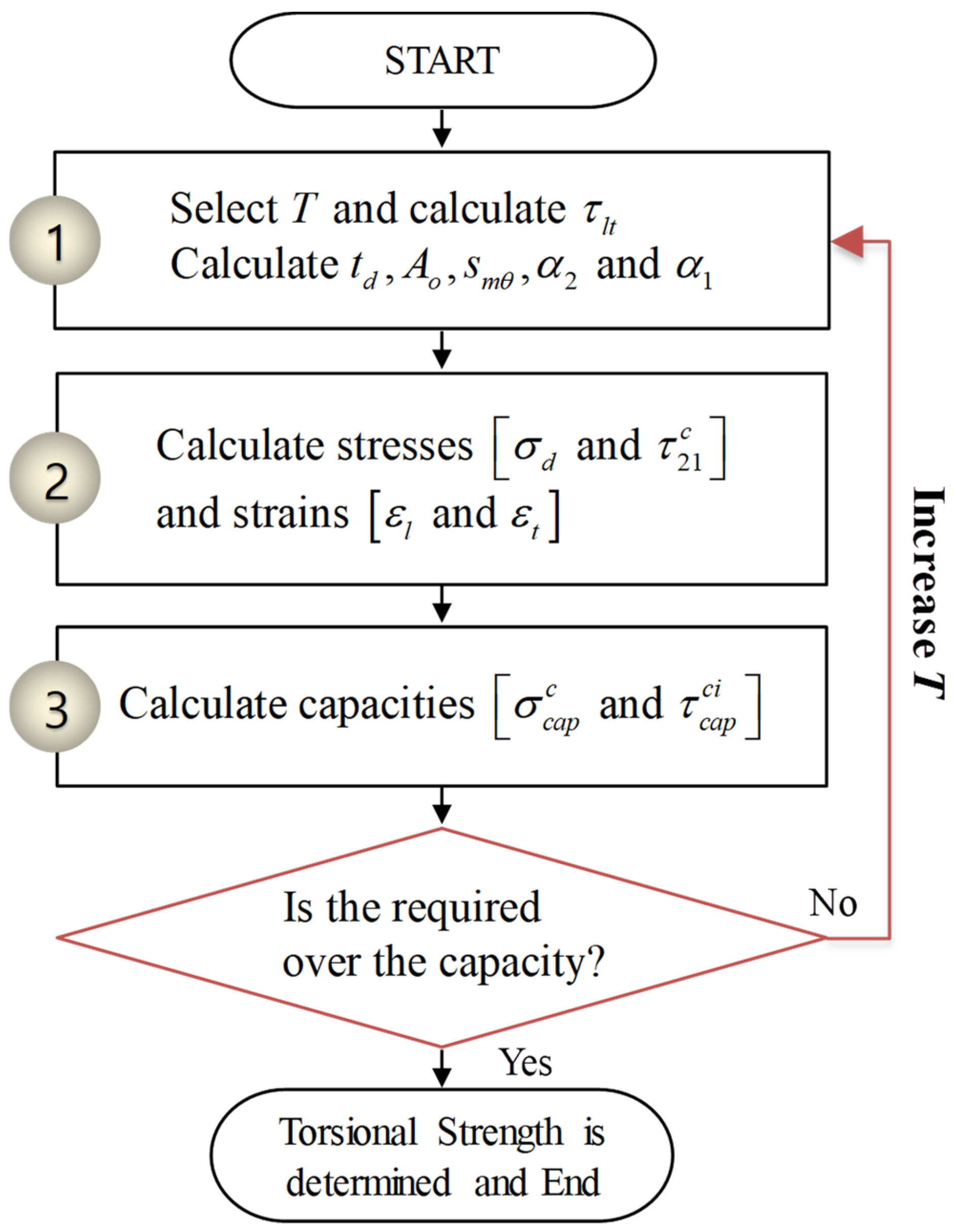 Buildings 14 02690 g005