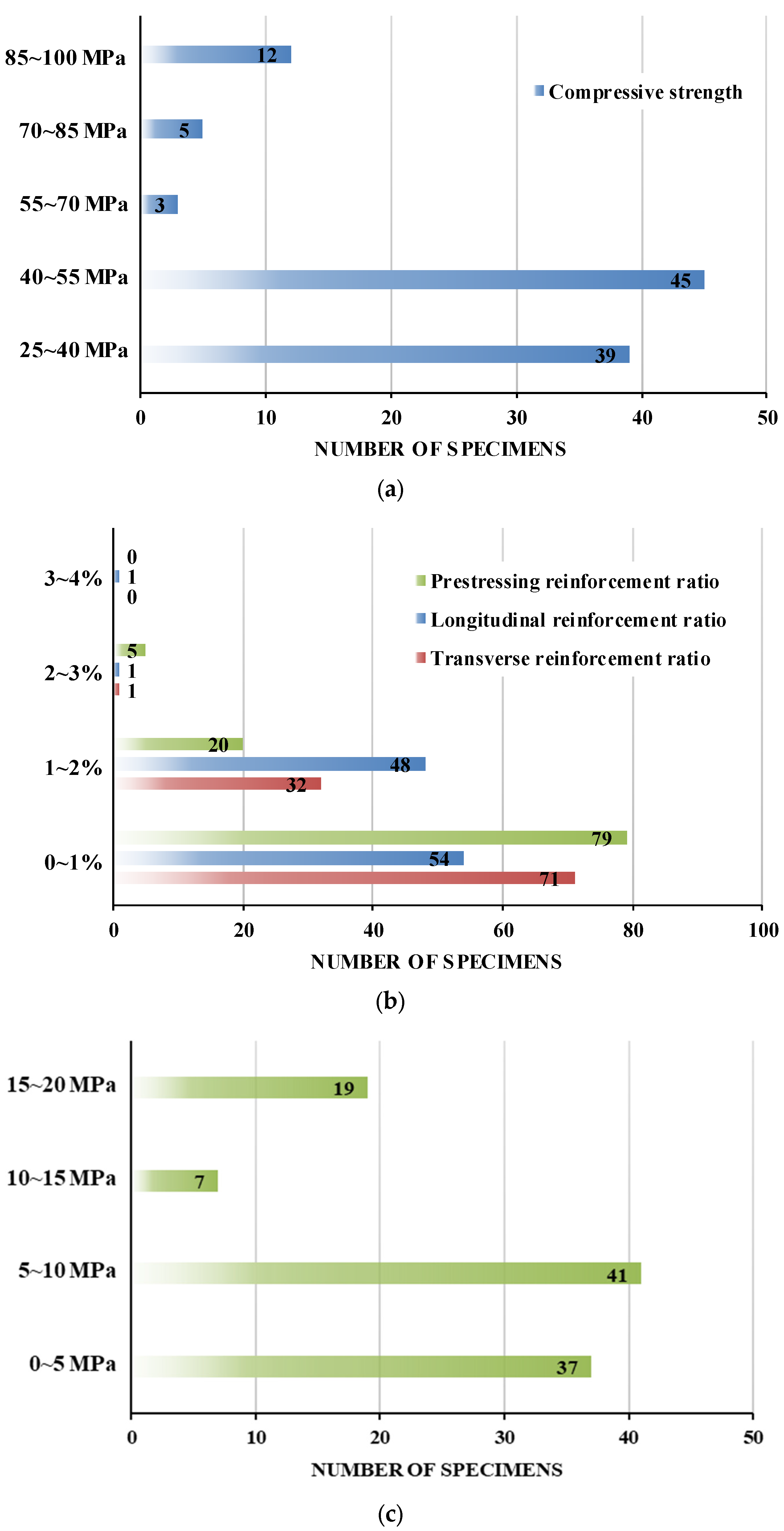 Buildings 14 02690 g006