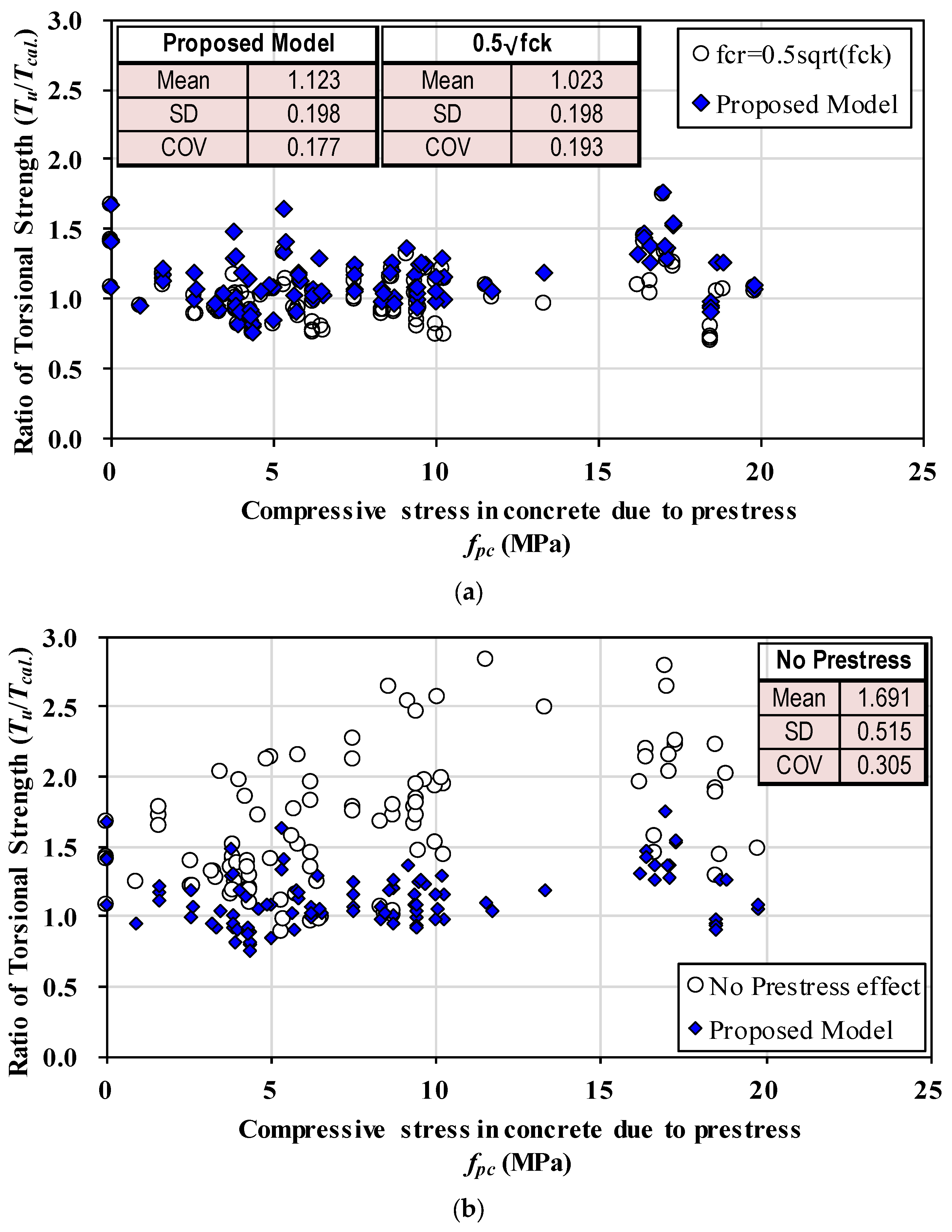 Buildings 14 02690 g008