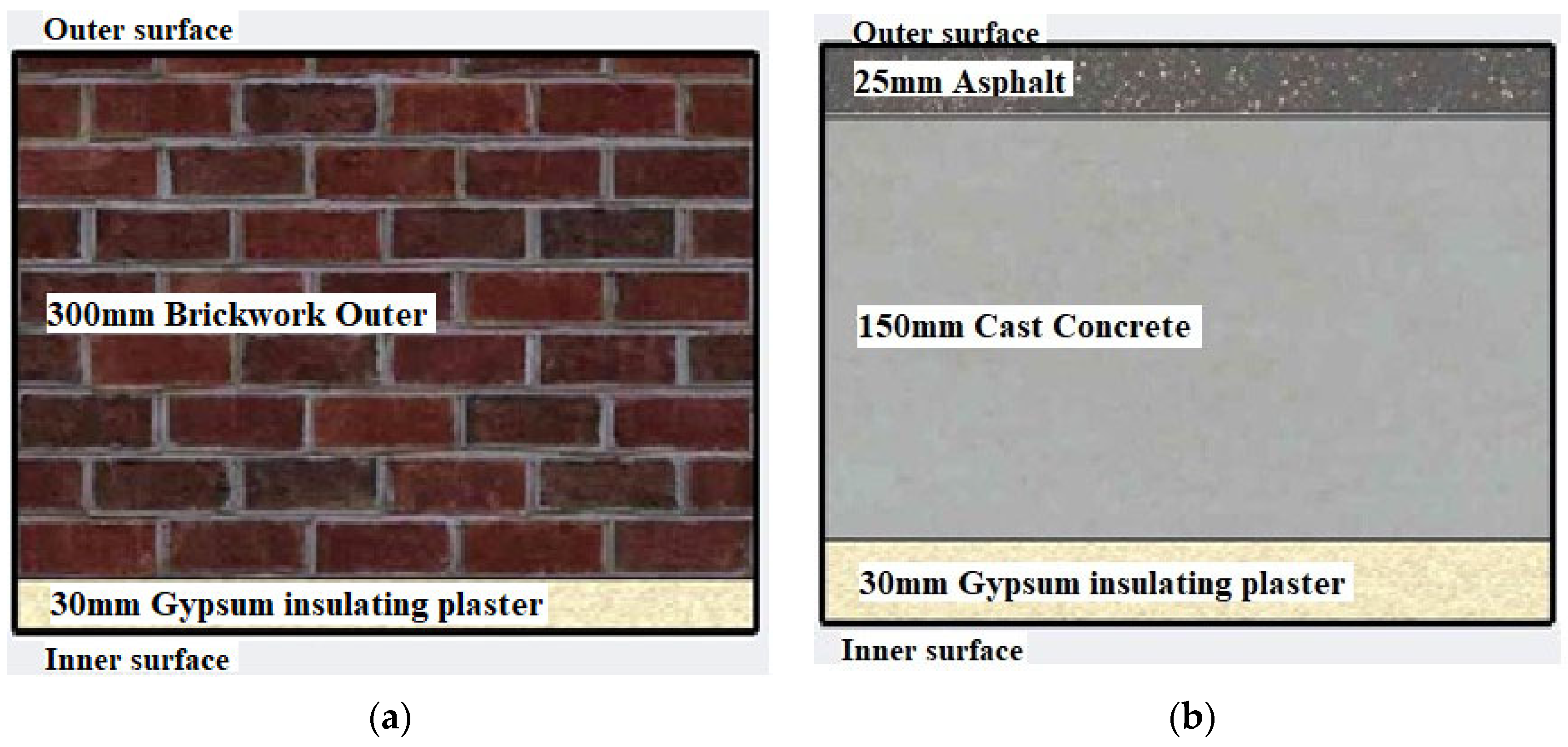 Buildings 14 02691 g005