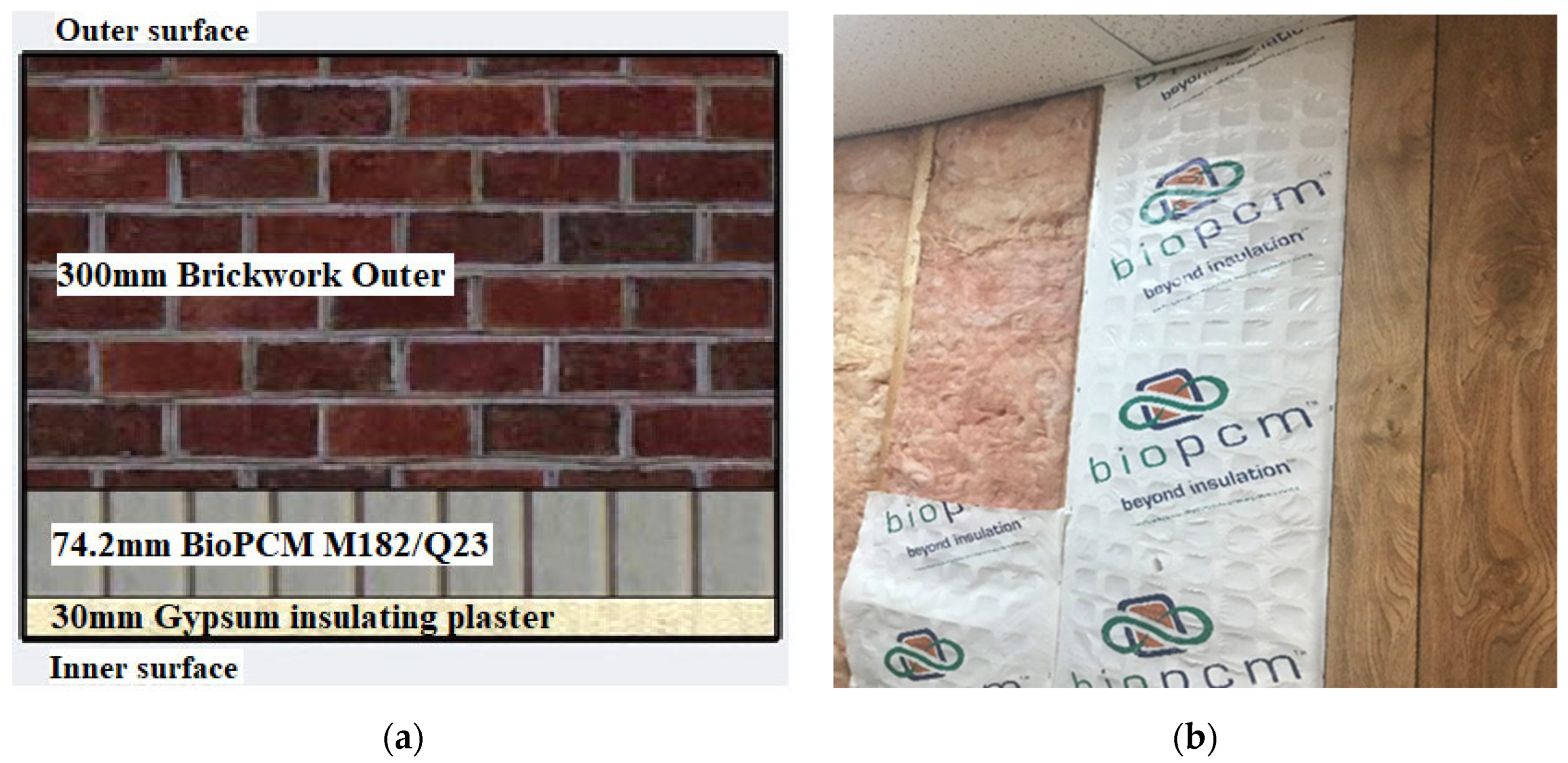 Buildings 14 02691 g006