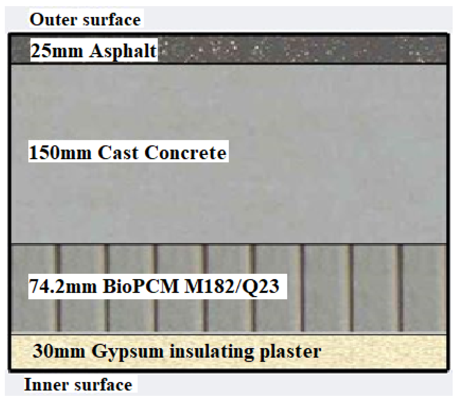 Buildings 14 02691 g007