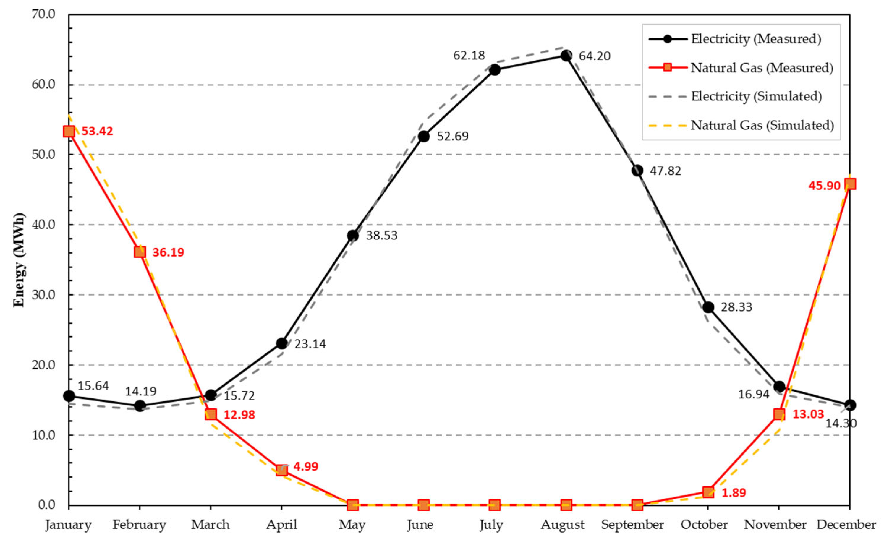 Buildings 14 02691 g008