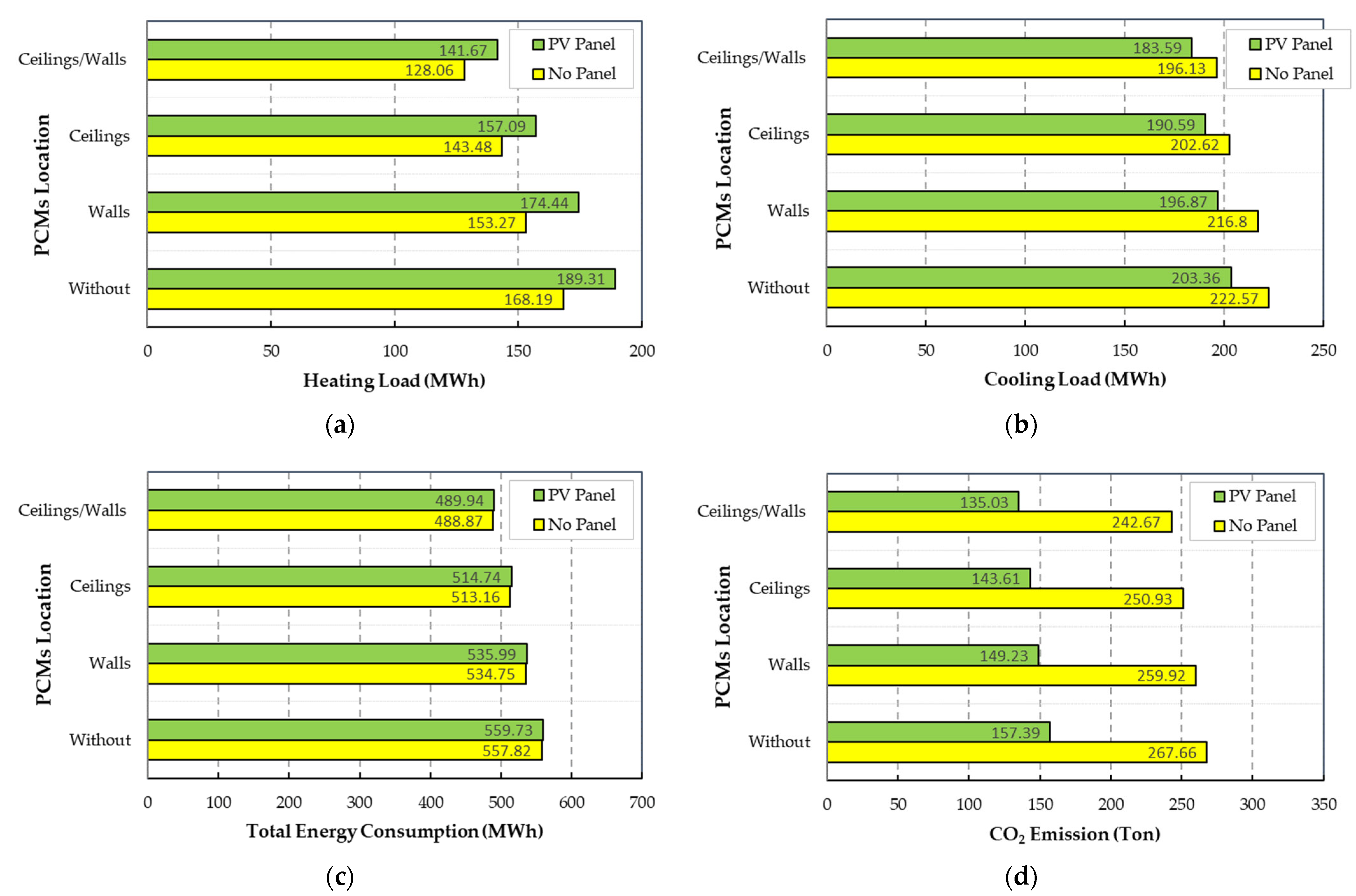 Buildings 14 02691 g009