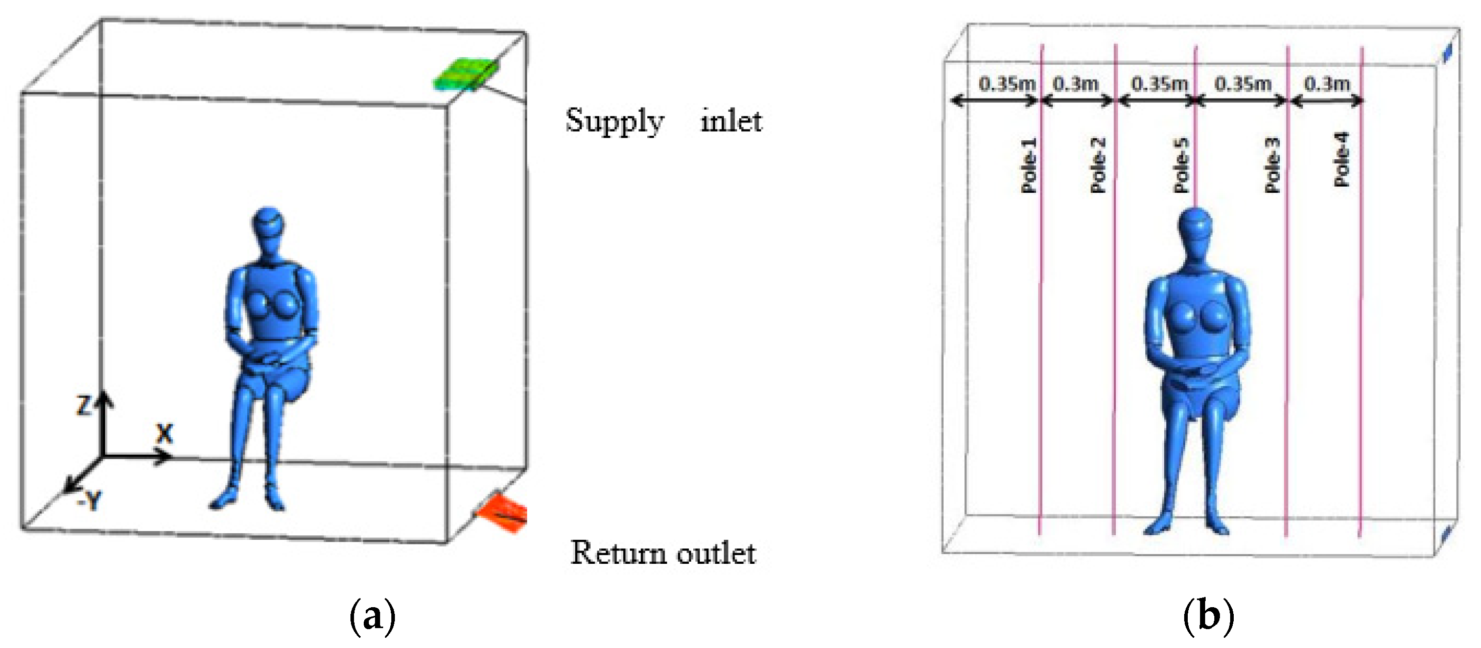 Buildings 14 02692 g003