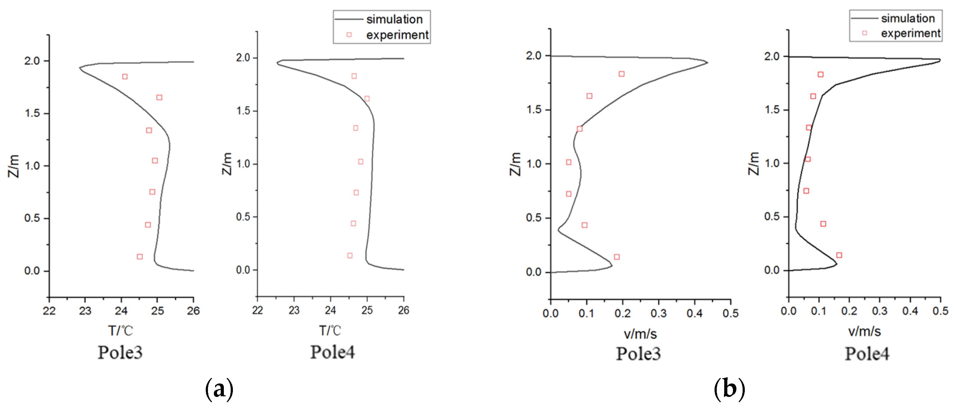 Buildings 14 02692 g004
