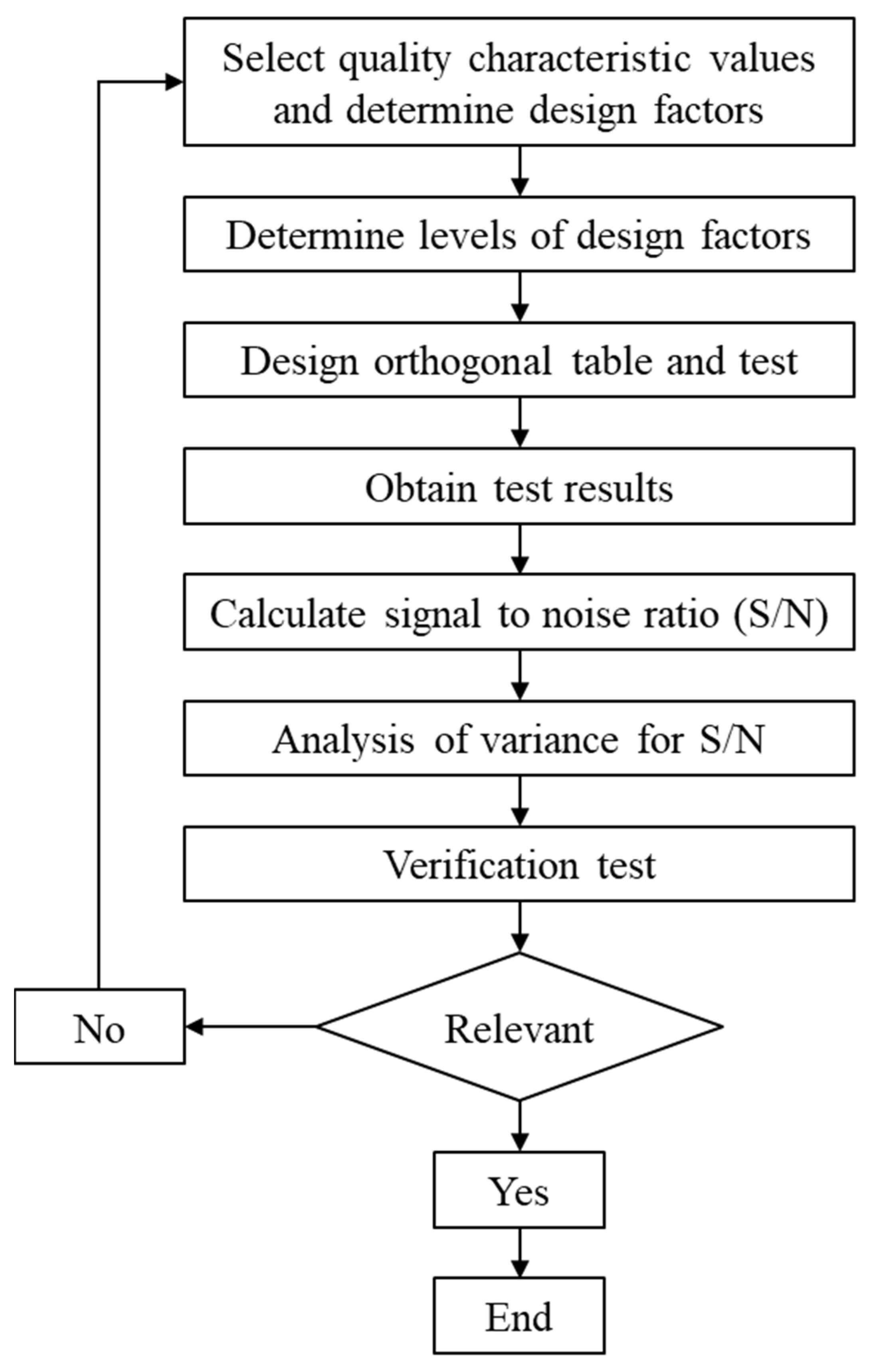 Buildings 14 02692 g005