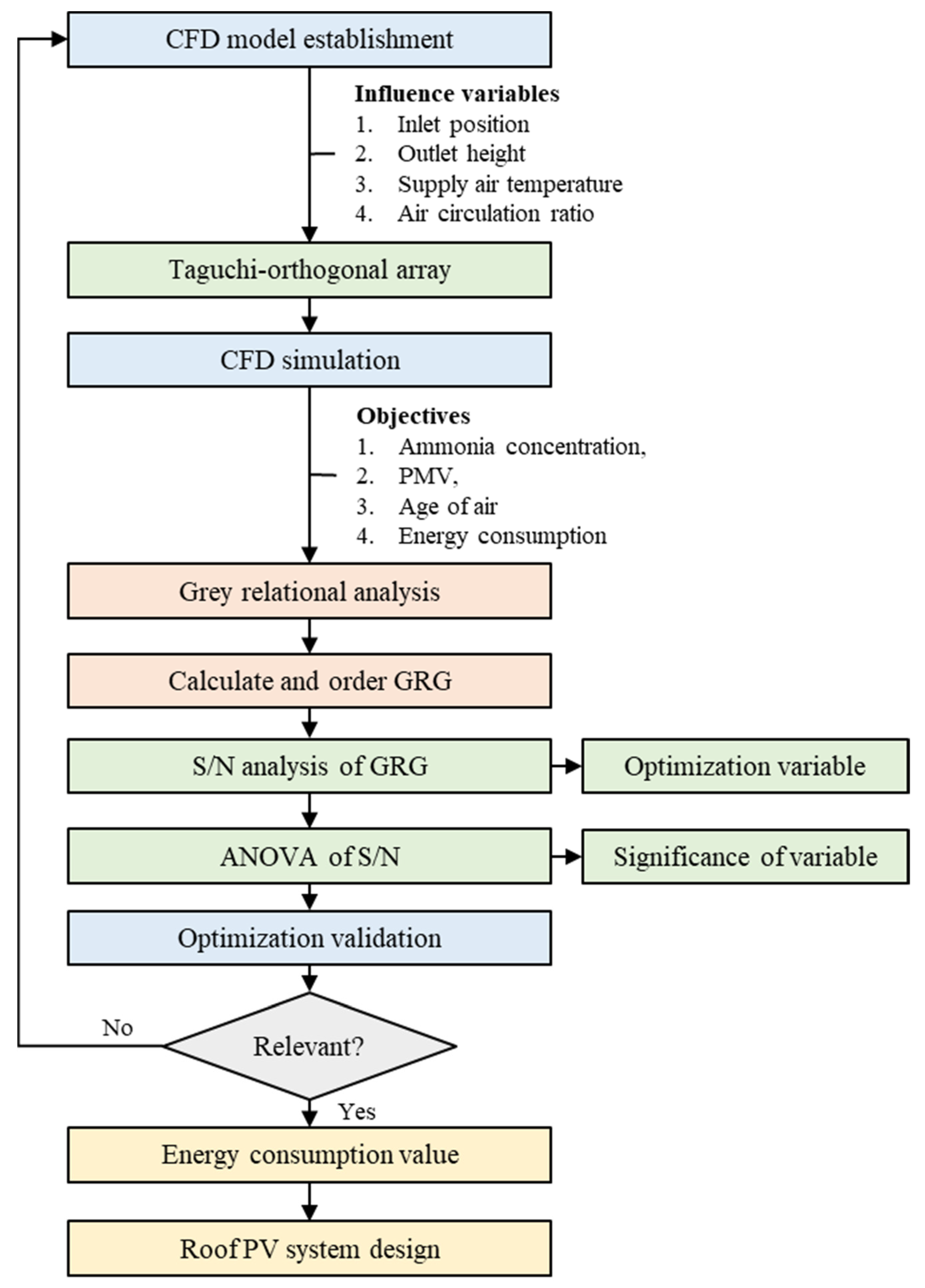 Buildings 14 02692 g006