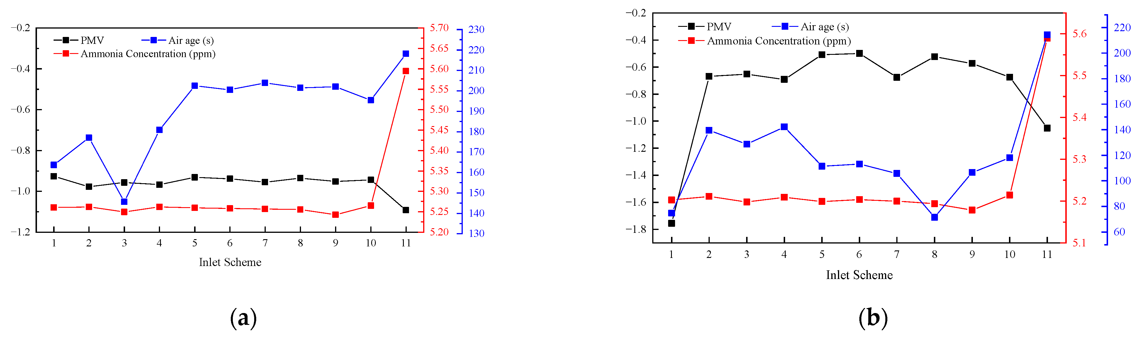 Buildings 14 02692 g008