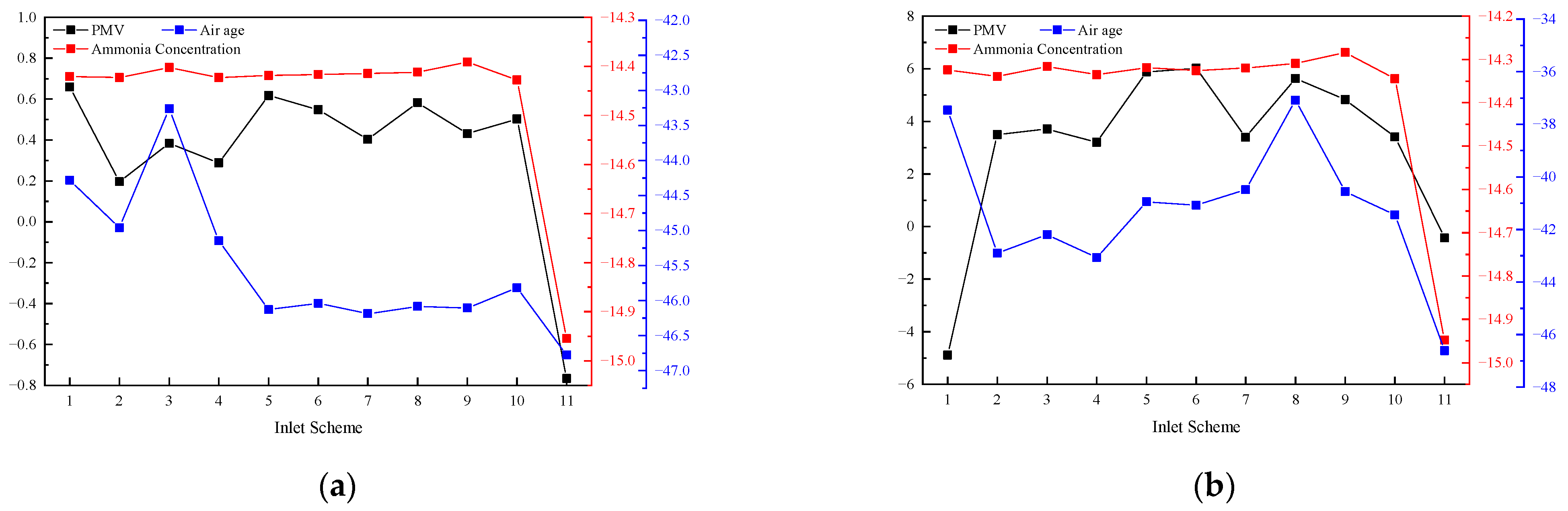 Buildings 14 02692 g009