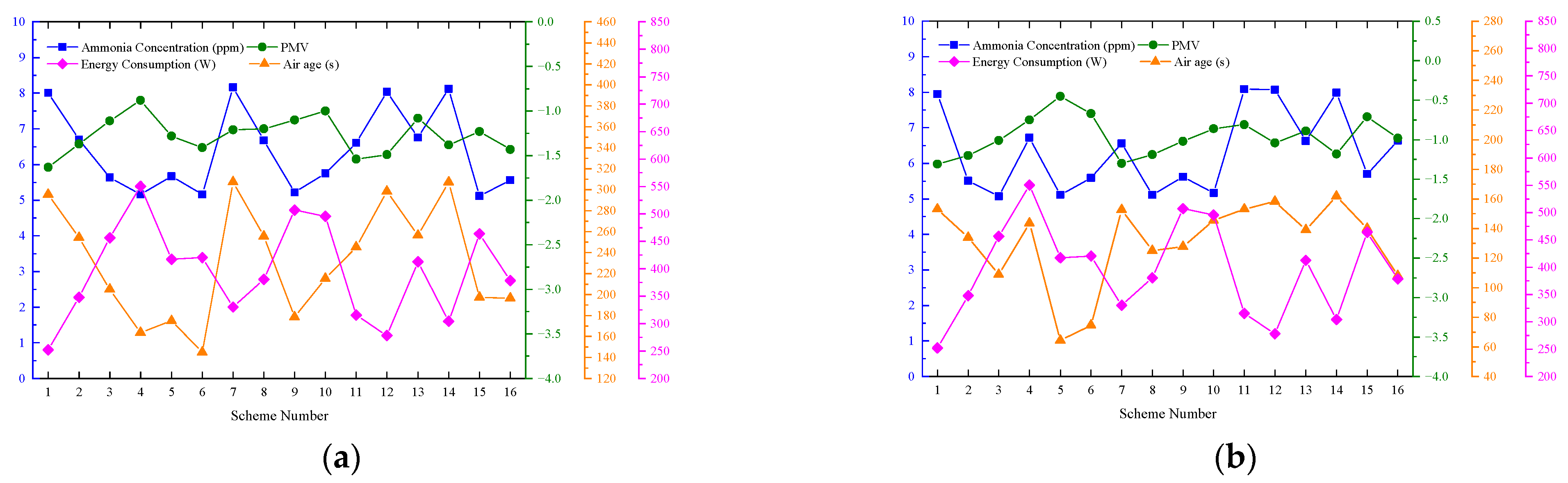 Buildings 14 02692 g011