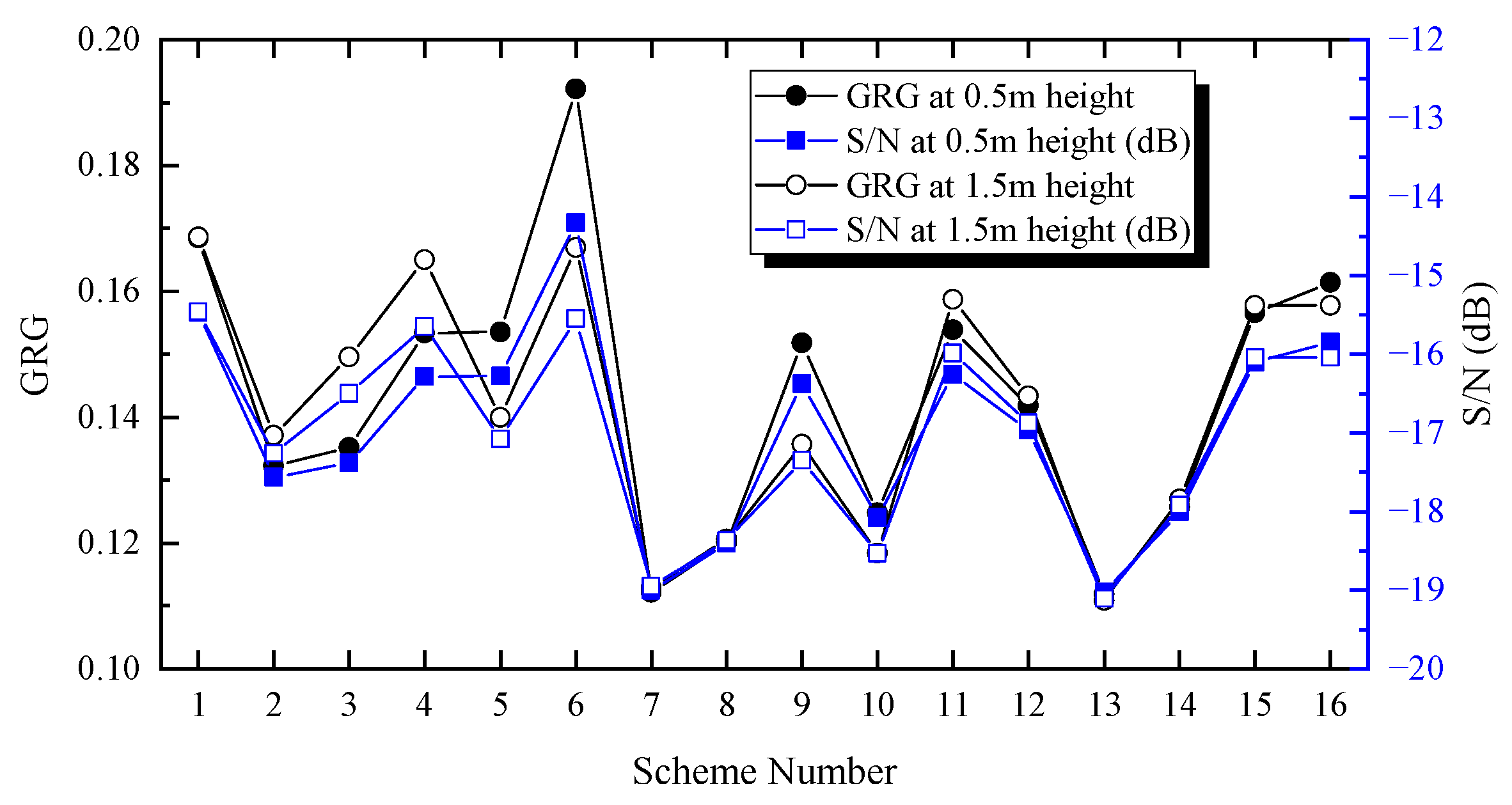 Buildings 14 02692 g014