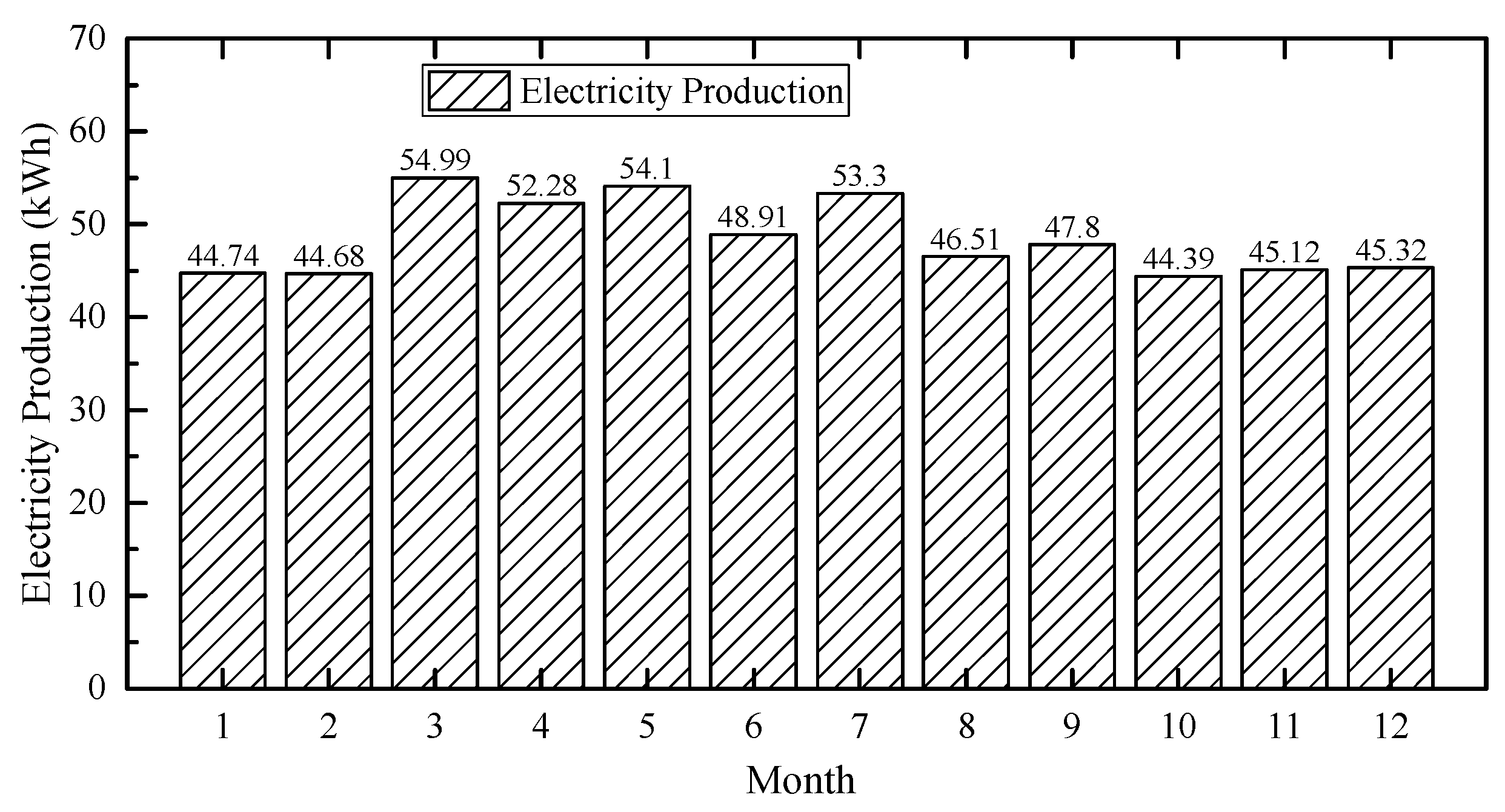 Buildings 14 02692 g019