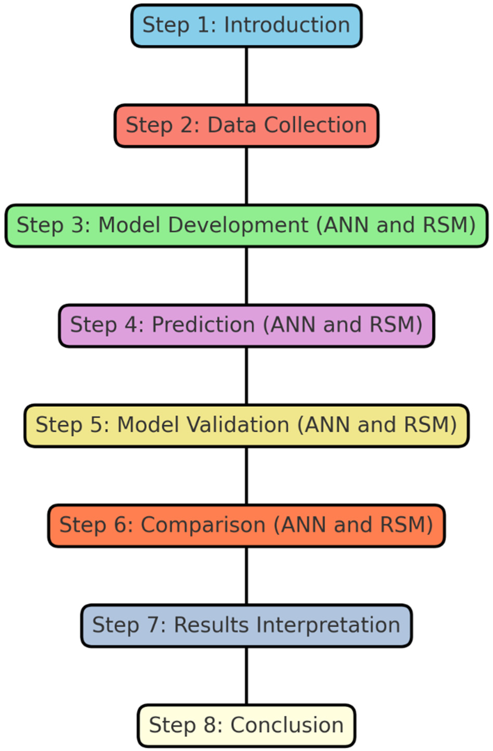Buildings 14 02693 g002