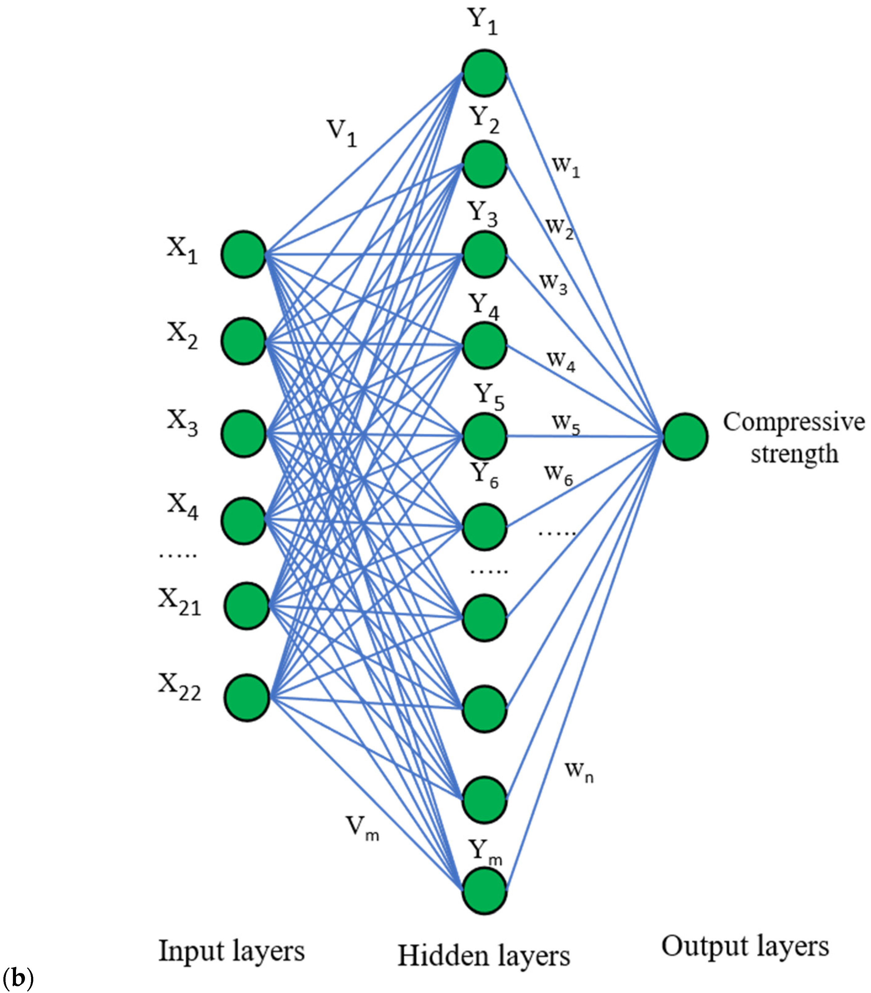 Buildings 14 02693 g004b