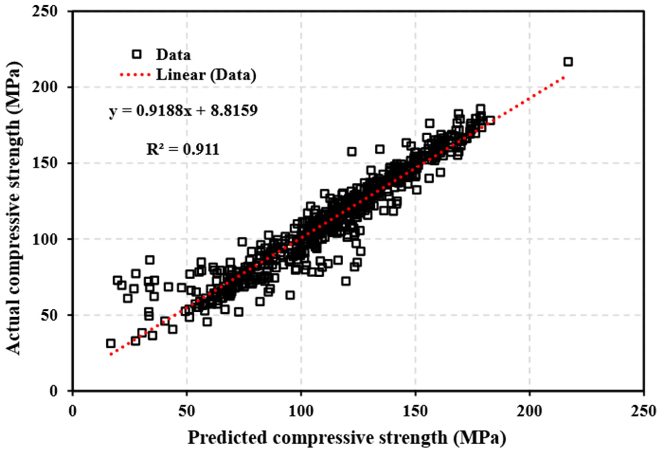 Buildings 14 02693 g006