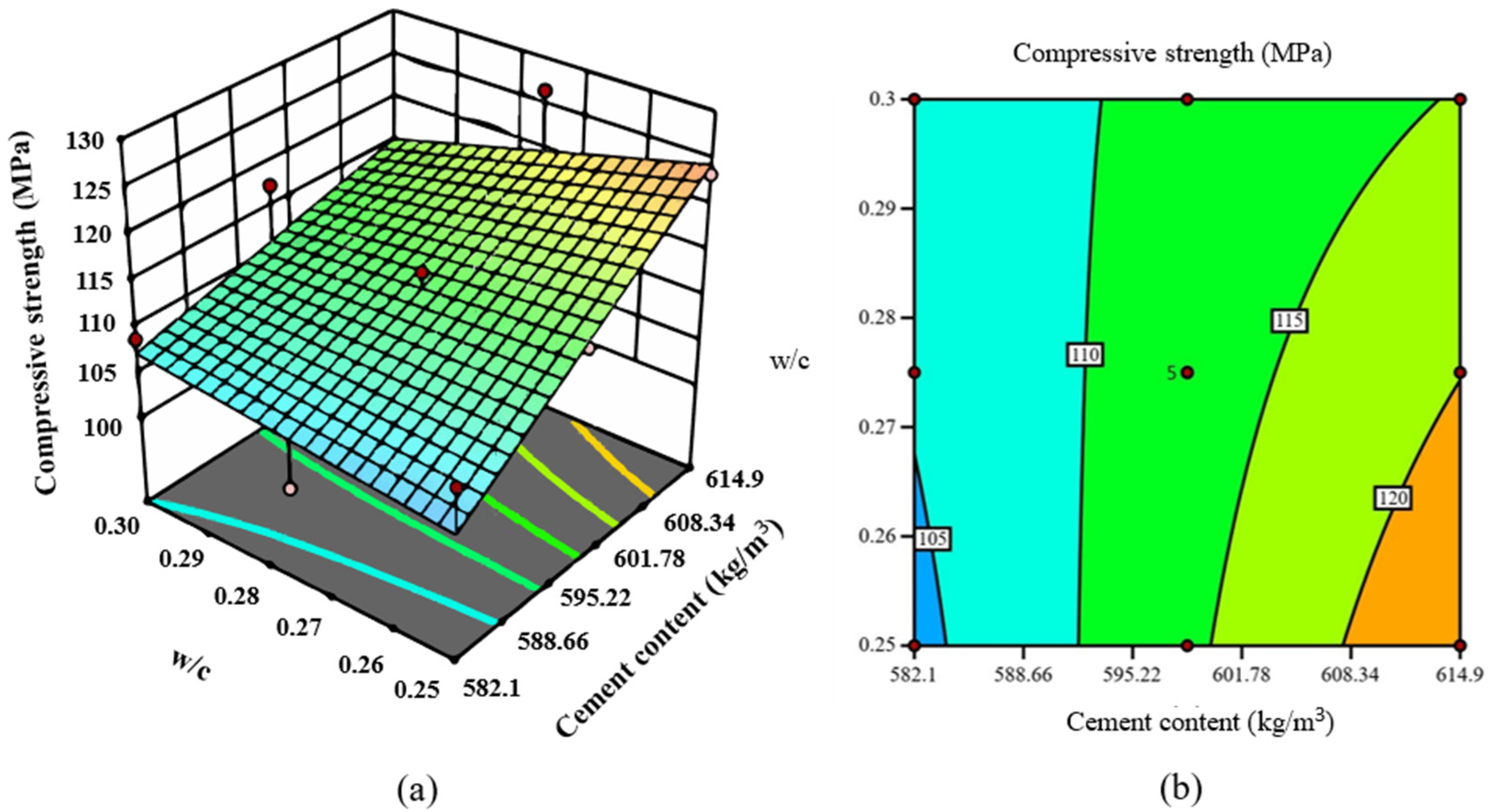 Buildings 14 02693 g011