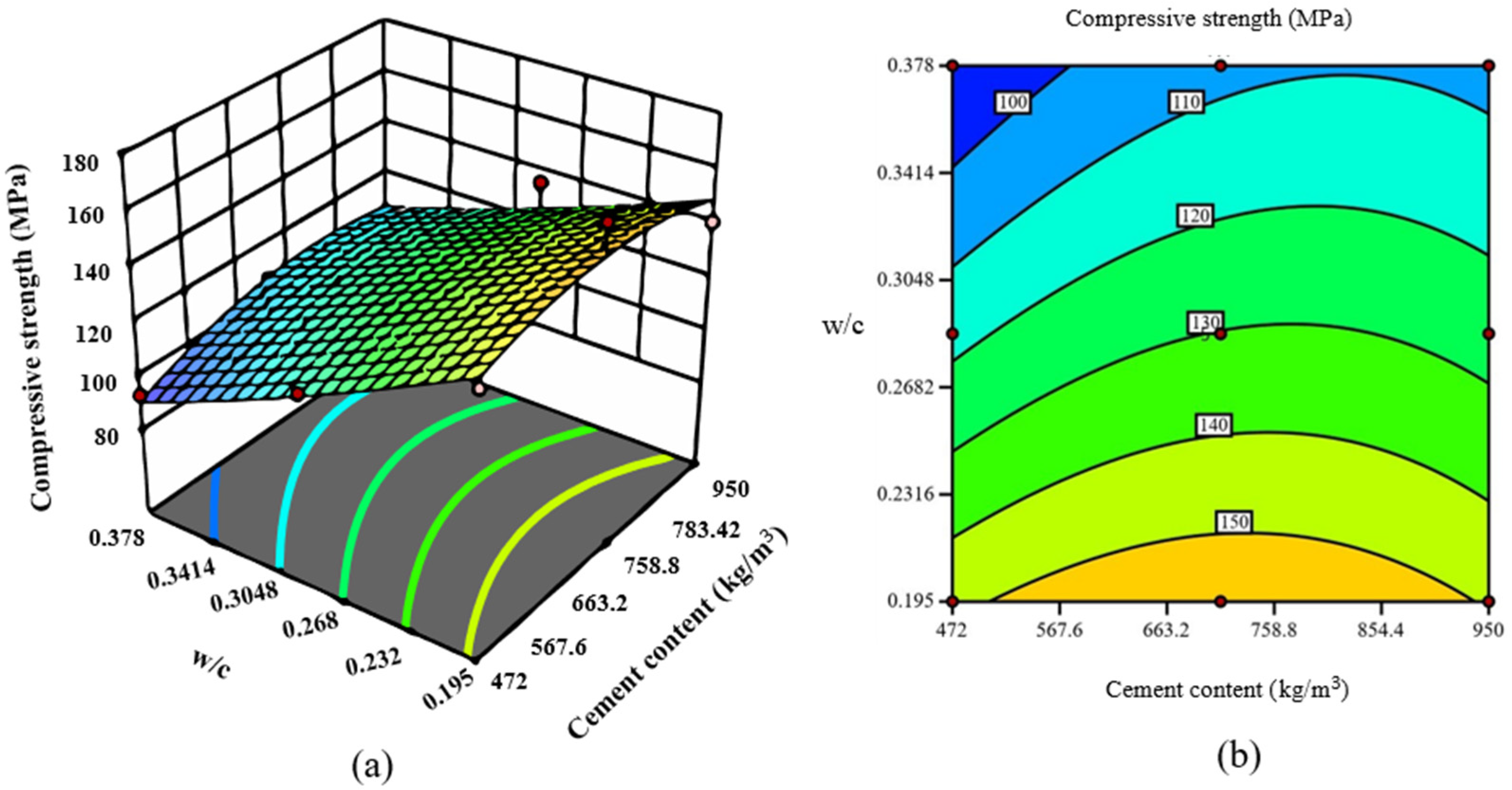 Buildings 14 02693 g013