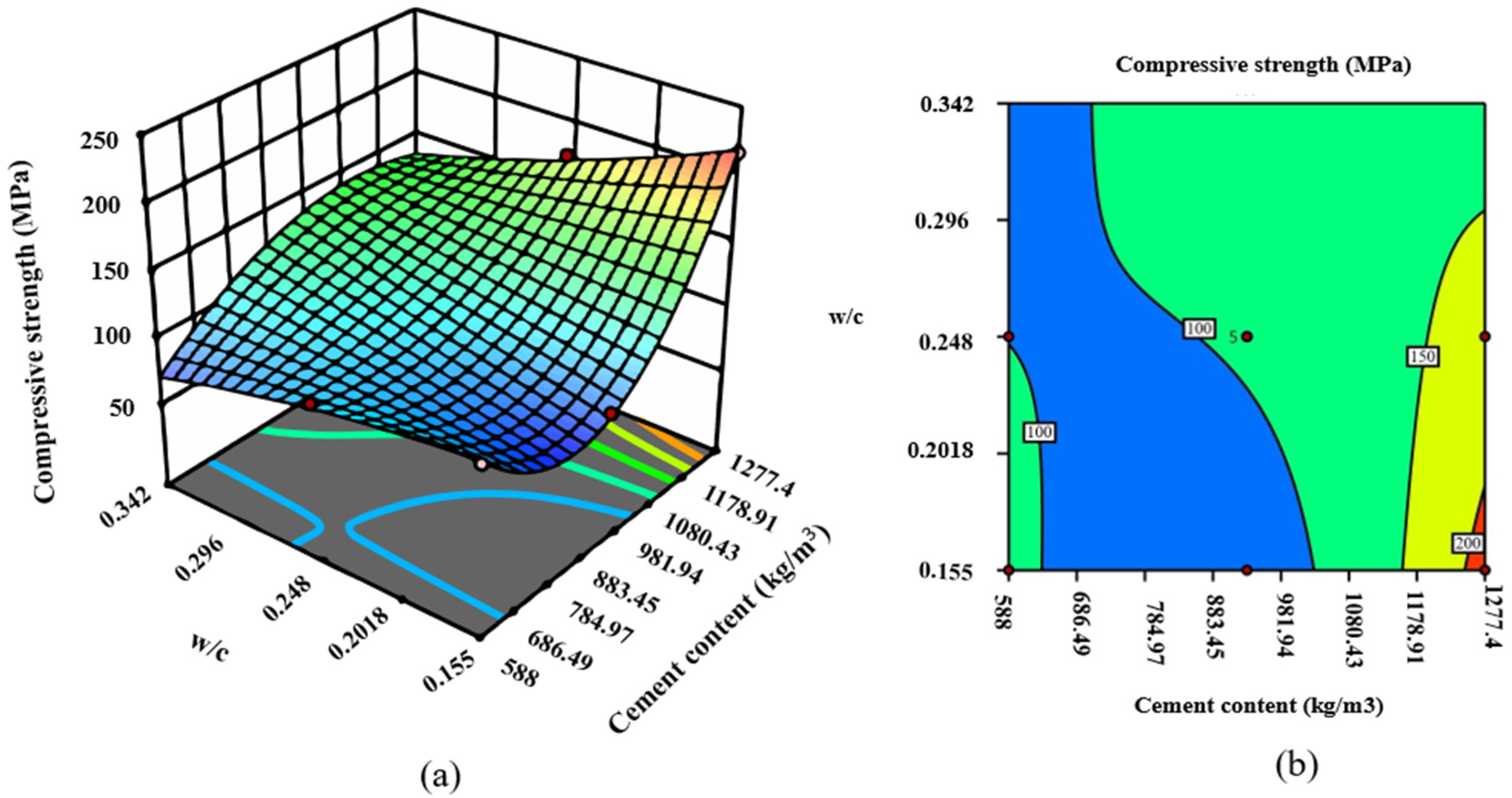 Buildings 14 02693 g014