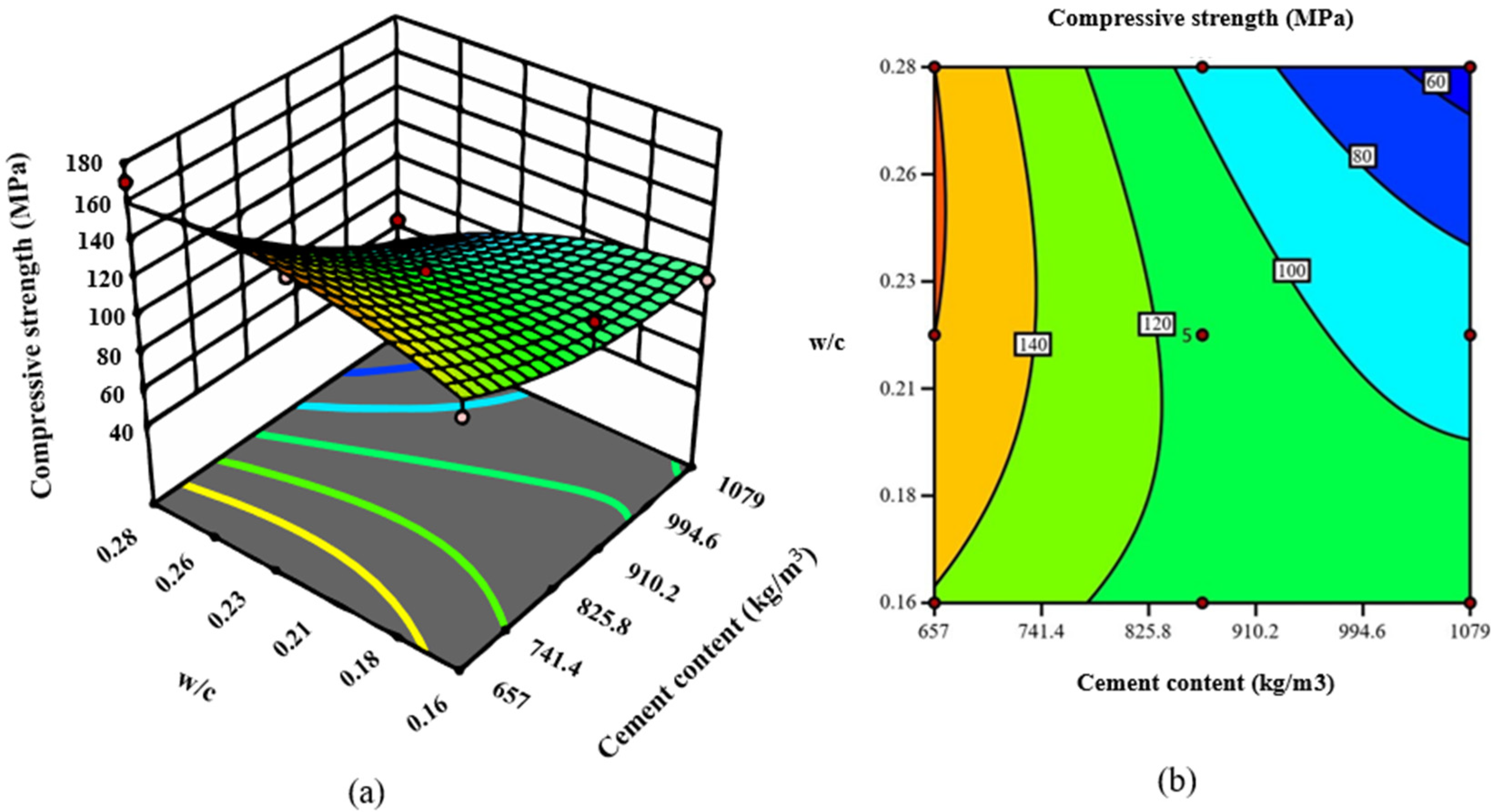 Buildings 14 02693 g015