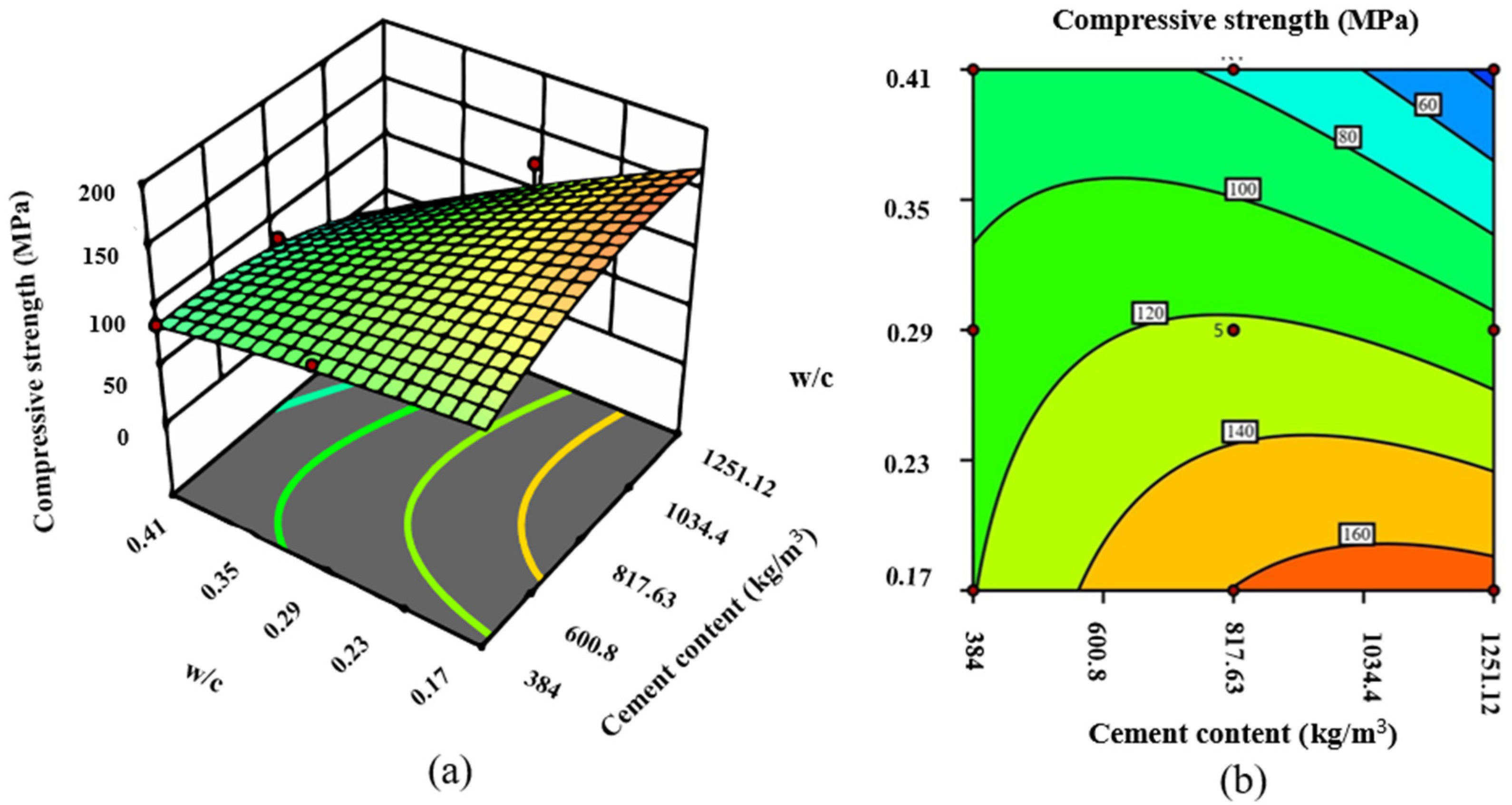 Buildings 14 02693 g016