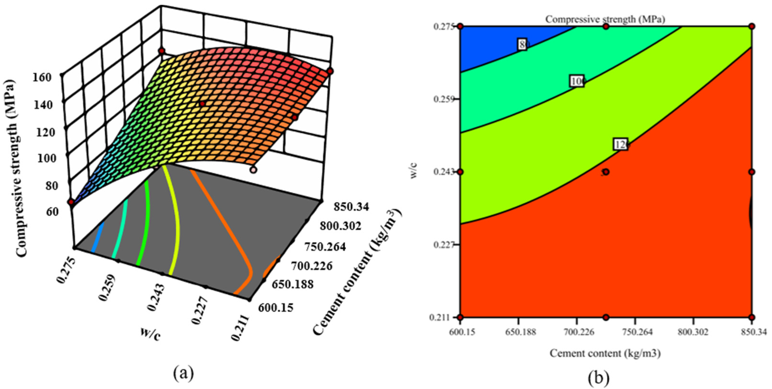 Buildings 14 02693 g017