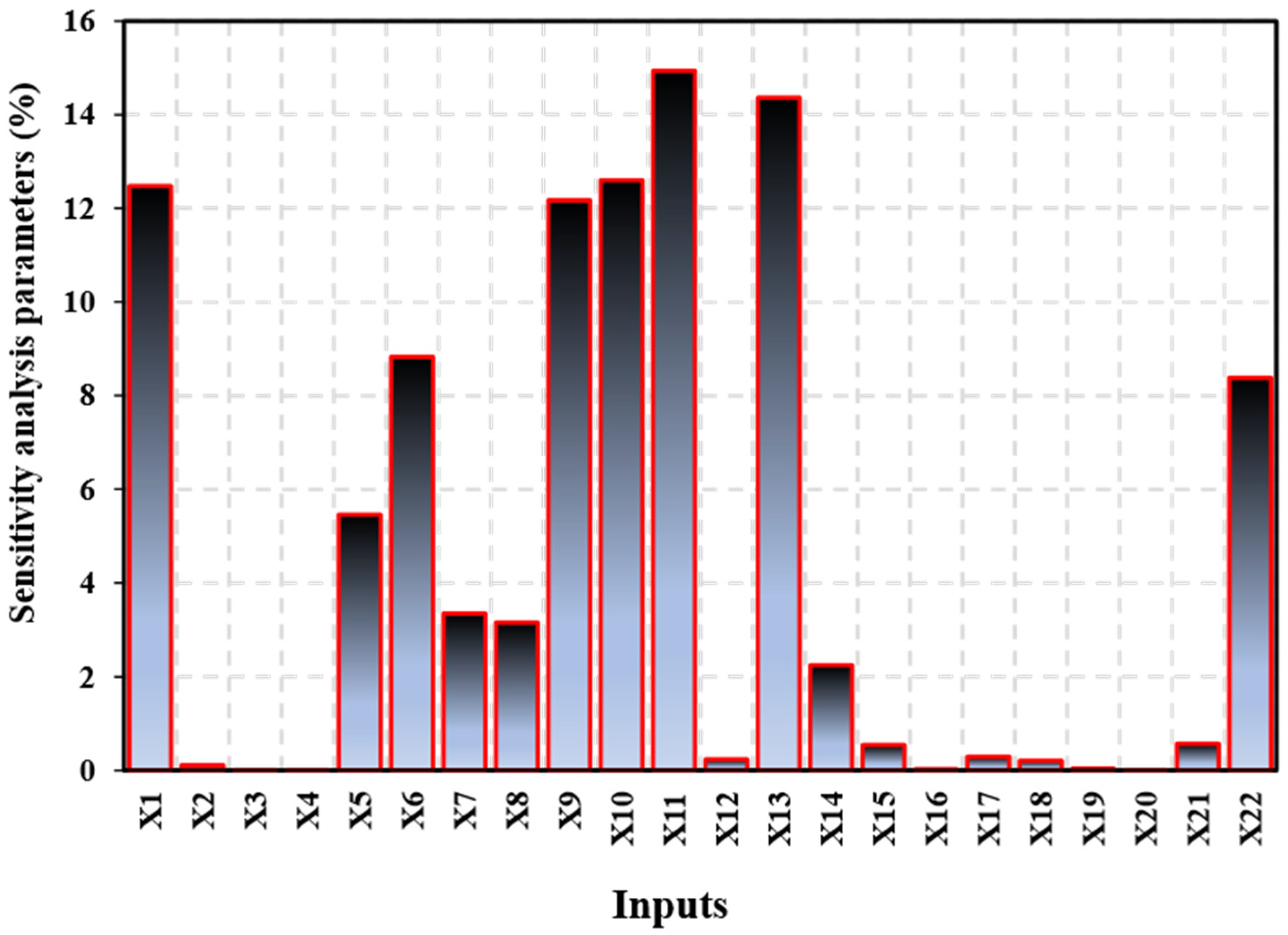 Buildings 14 02693 g021