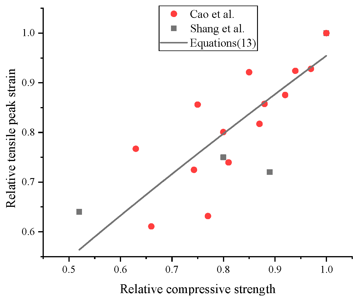 Buildings 14 02694 g006