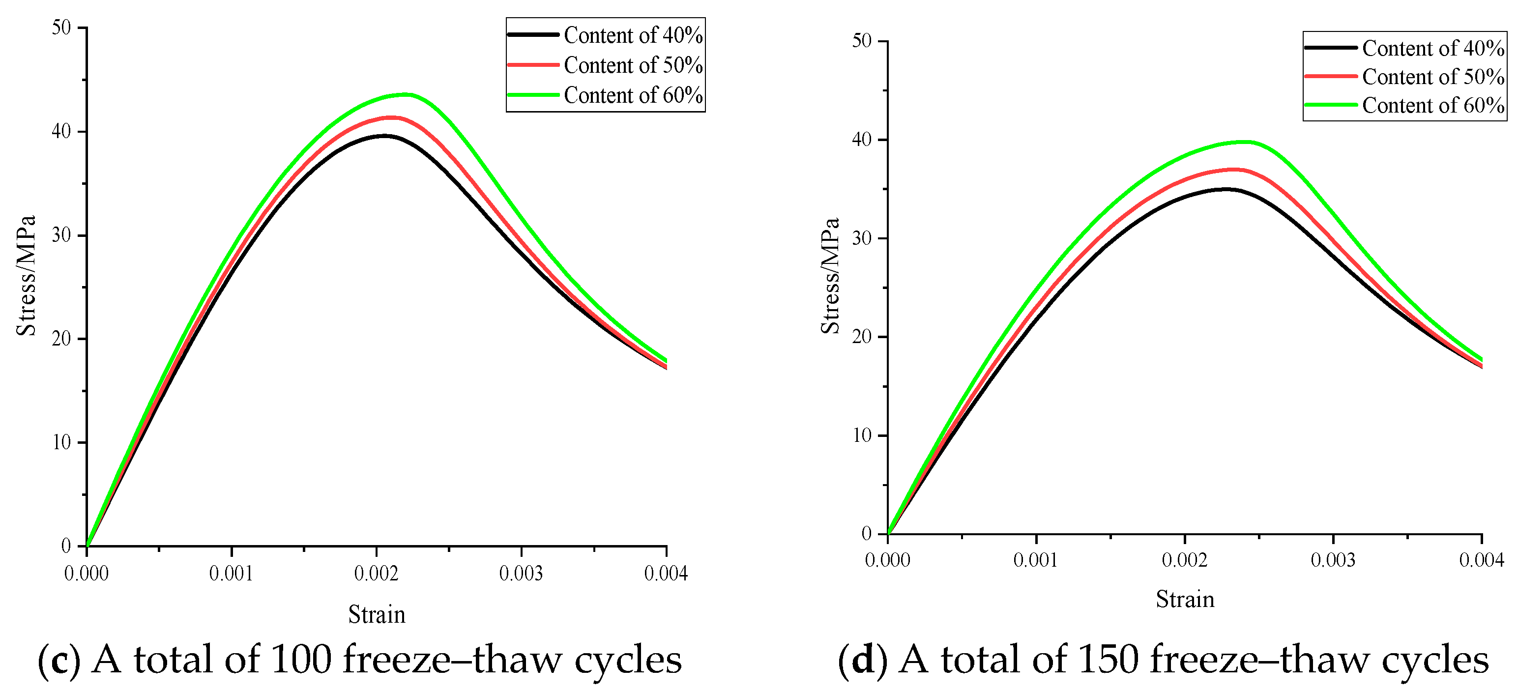 Buildings 14 02694 g013b