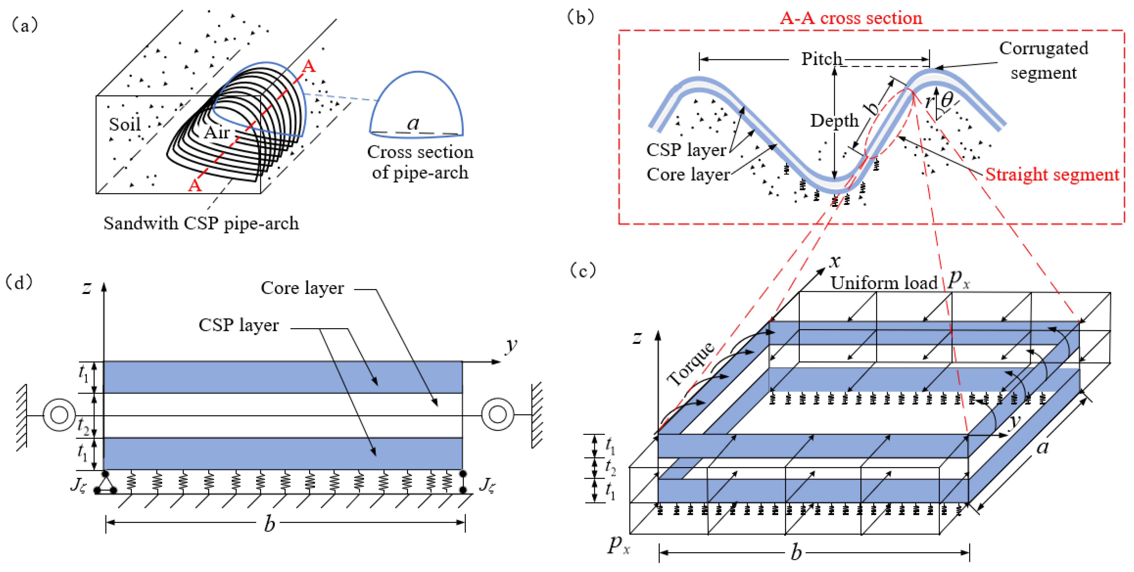 Buildings 14 02696 g001 Buildings 14 02696 g001