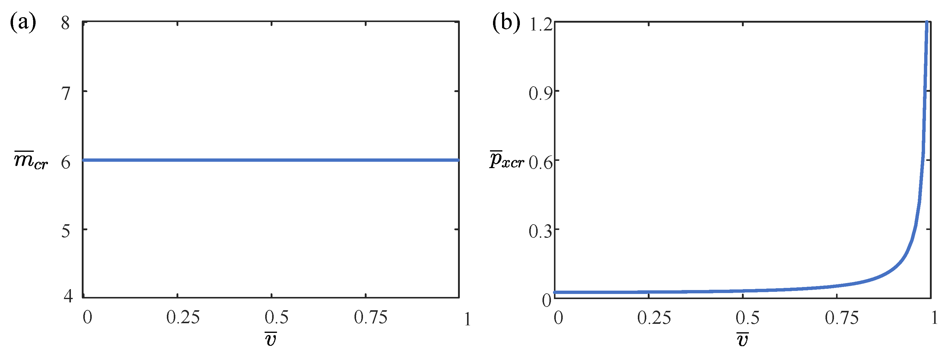 Buildings 14 02696 g008 Buildings 14 02696 g008
