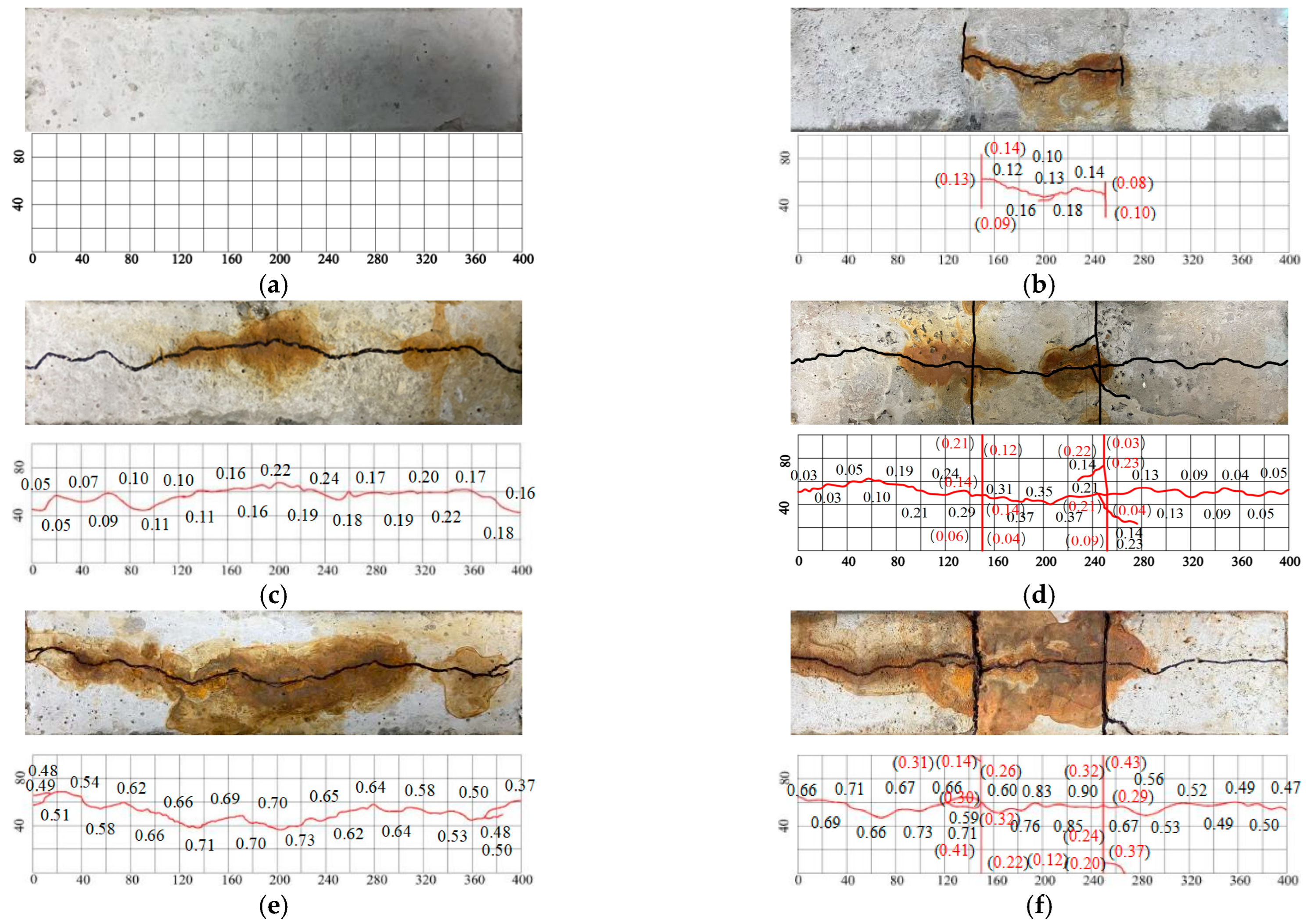 Buildings 14 02697 g006