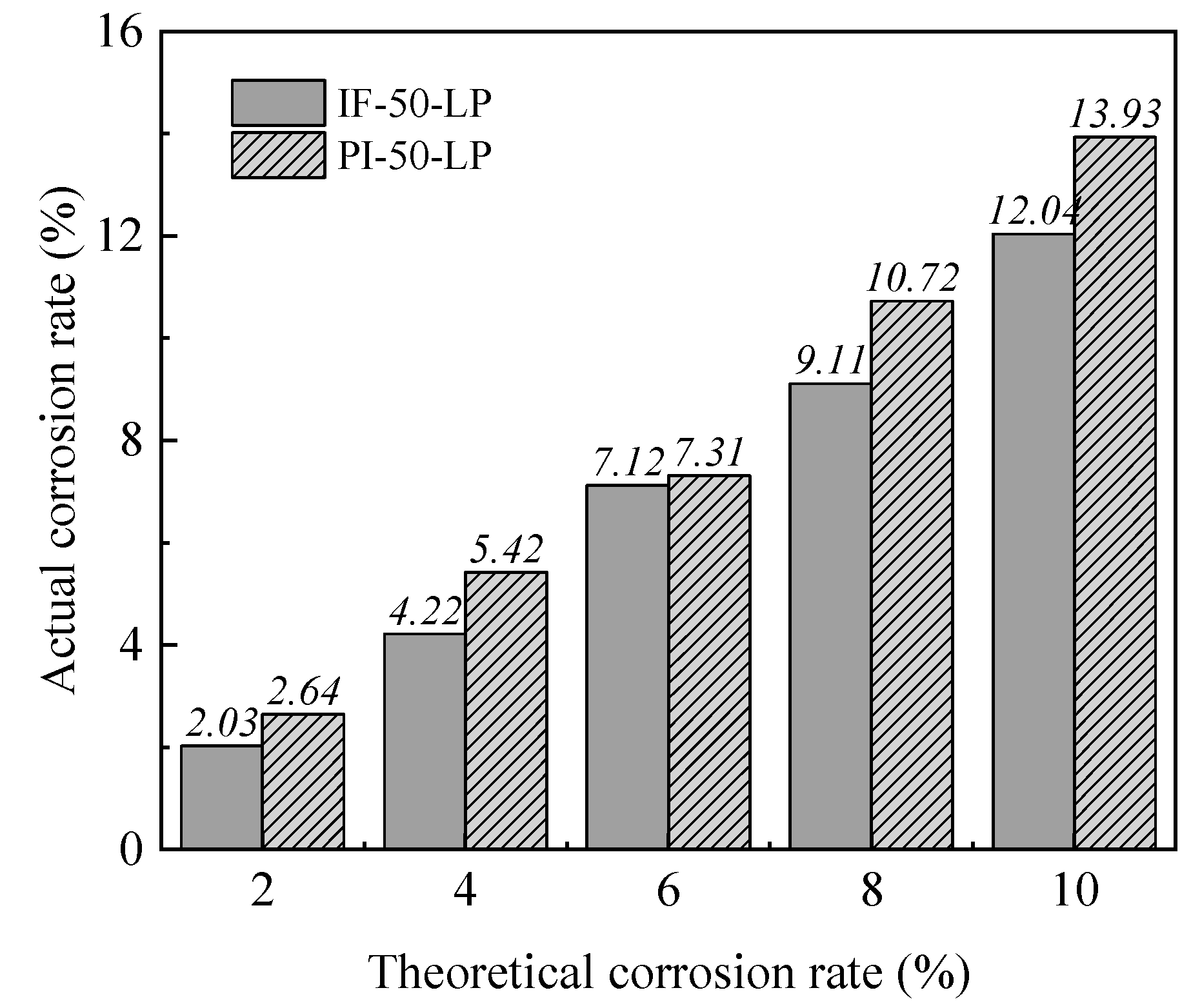 Buildings 14 02697 g009