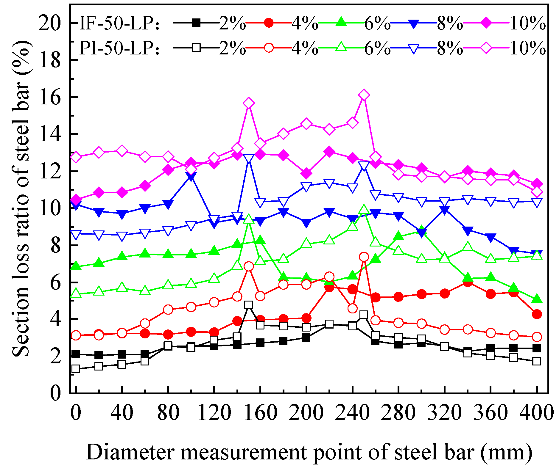 Buildings 14 02697 g010